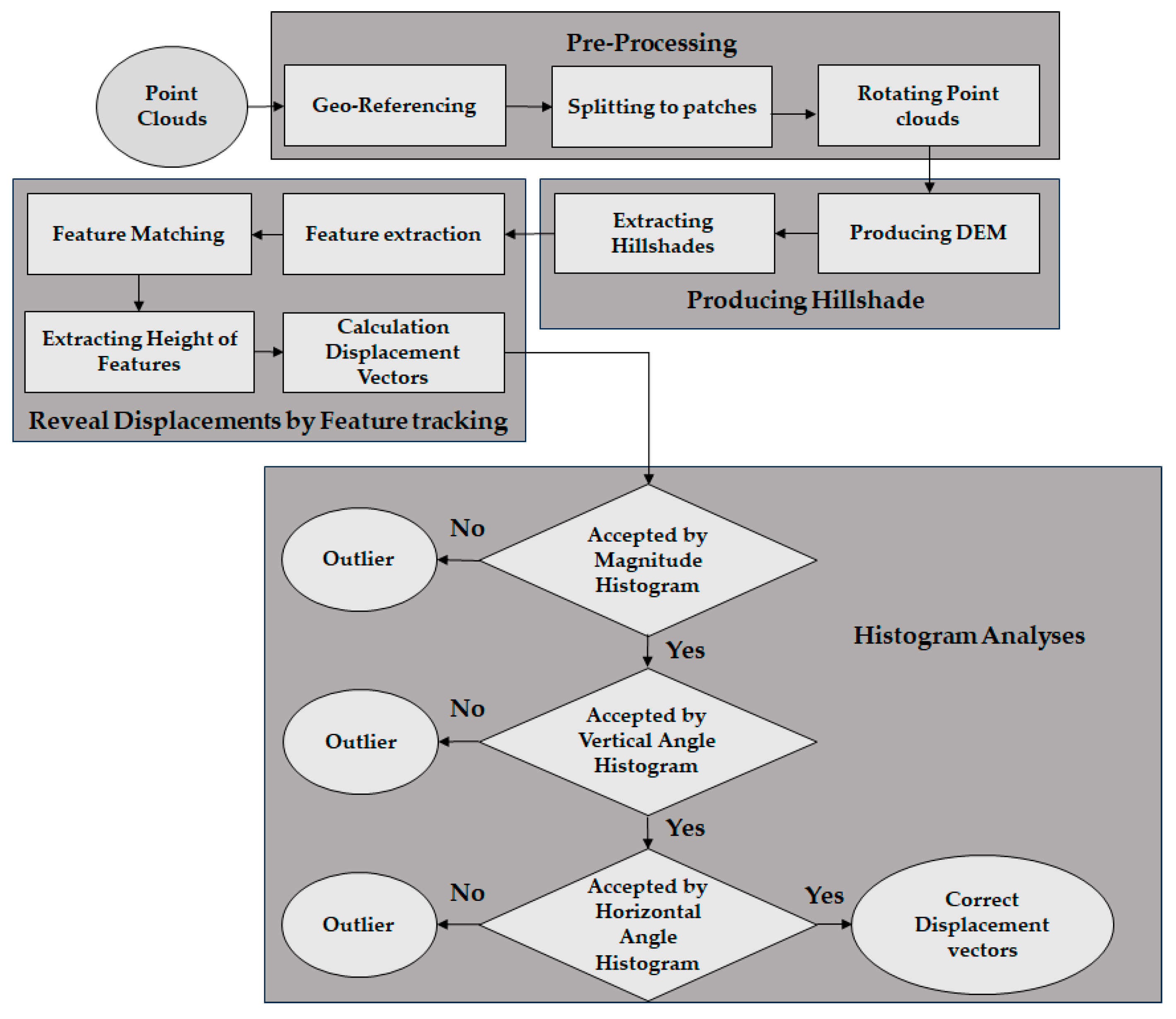 Remotesensing 16 00138 g004