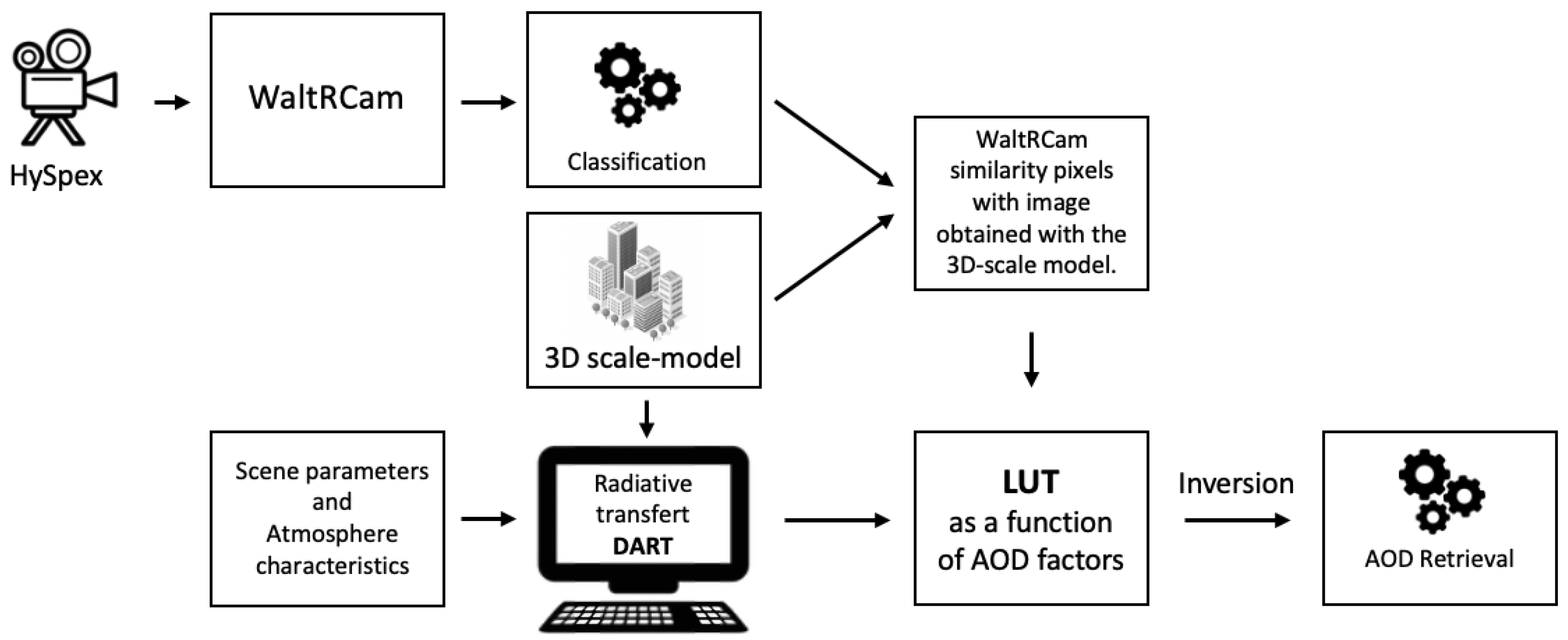 Remotesensing 16 00140 g001