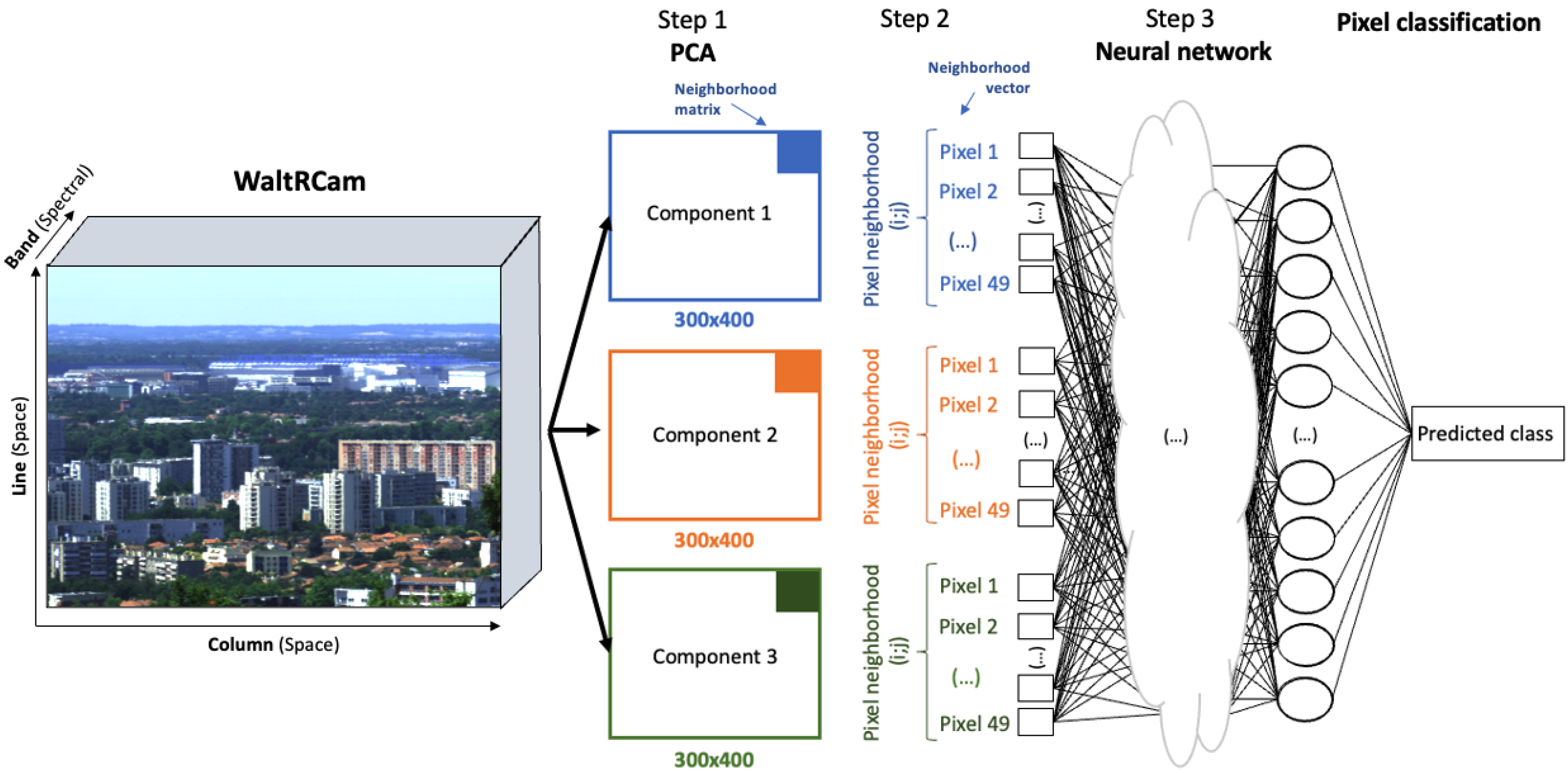 Remotesensing 16 00140 g002