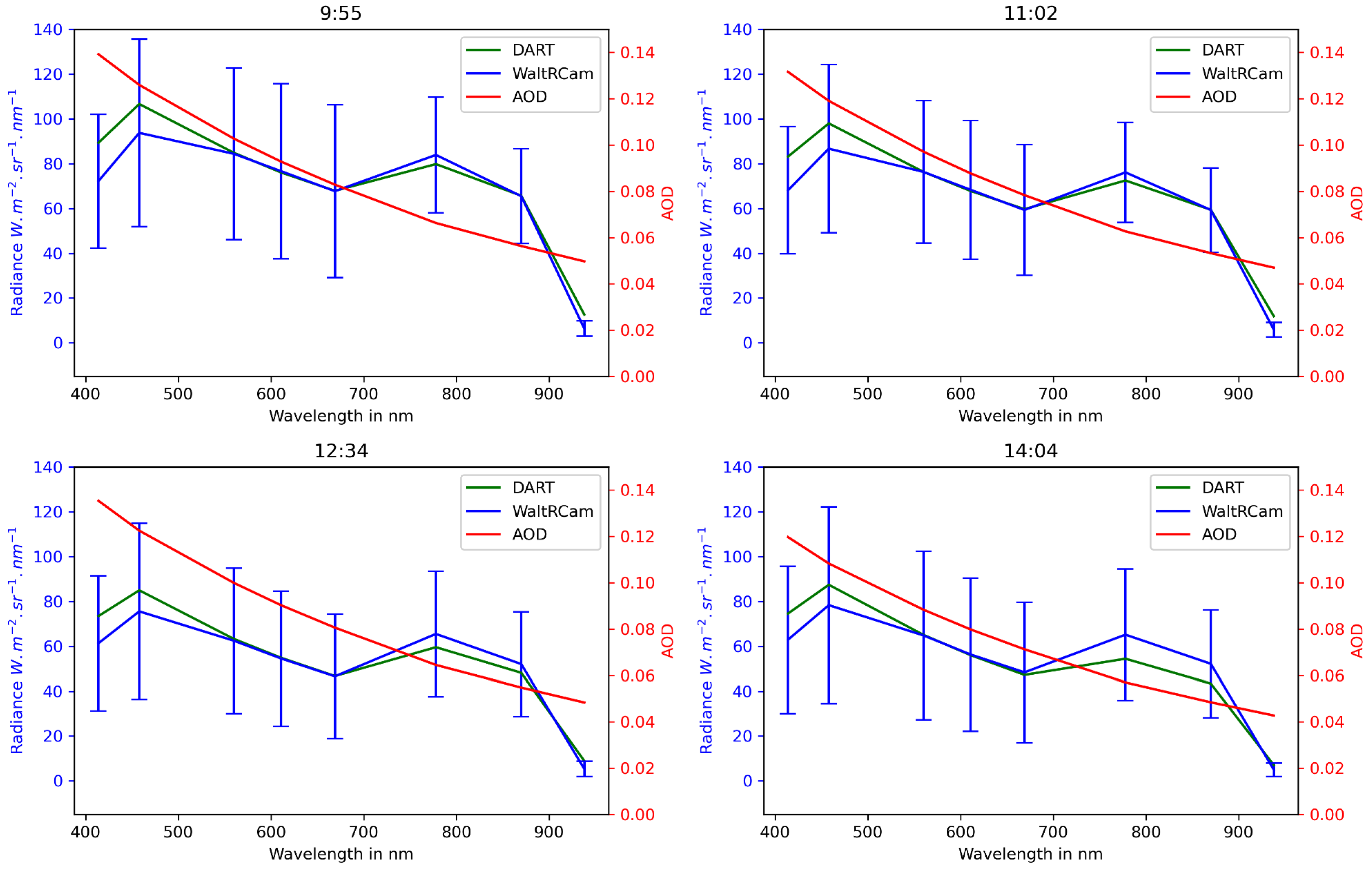 Remotesensing 16 00140 g006