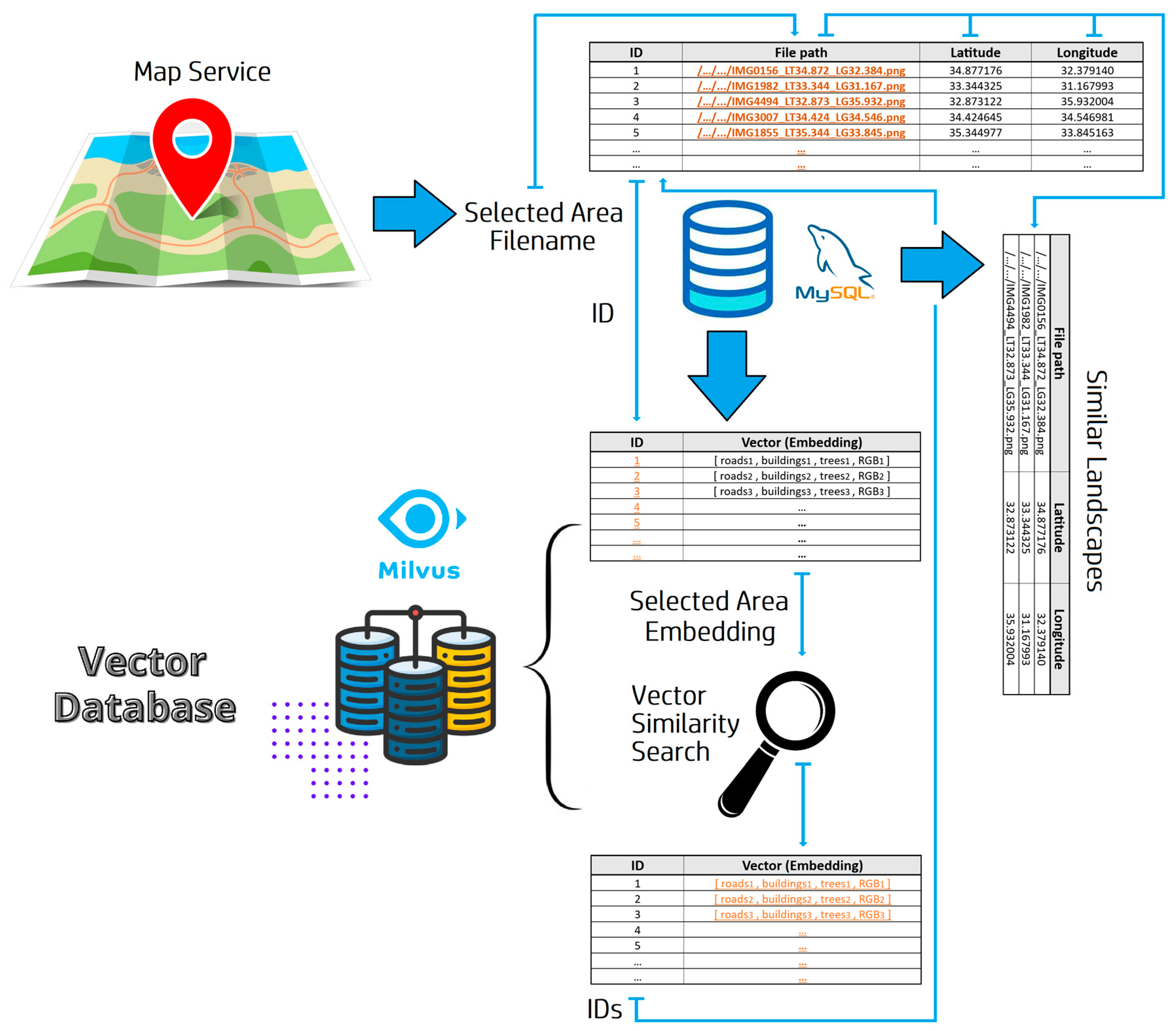 Remotesensing 16 00142 g004 Remotesensing 16 00142 g004