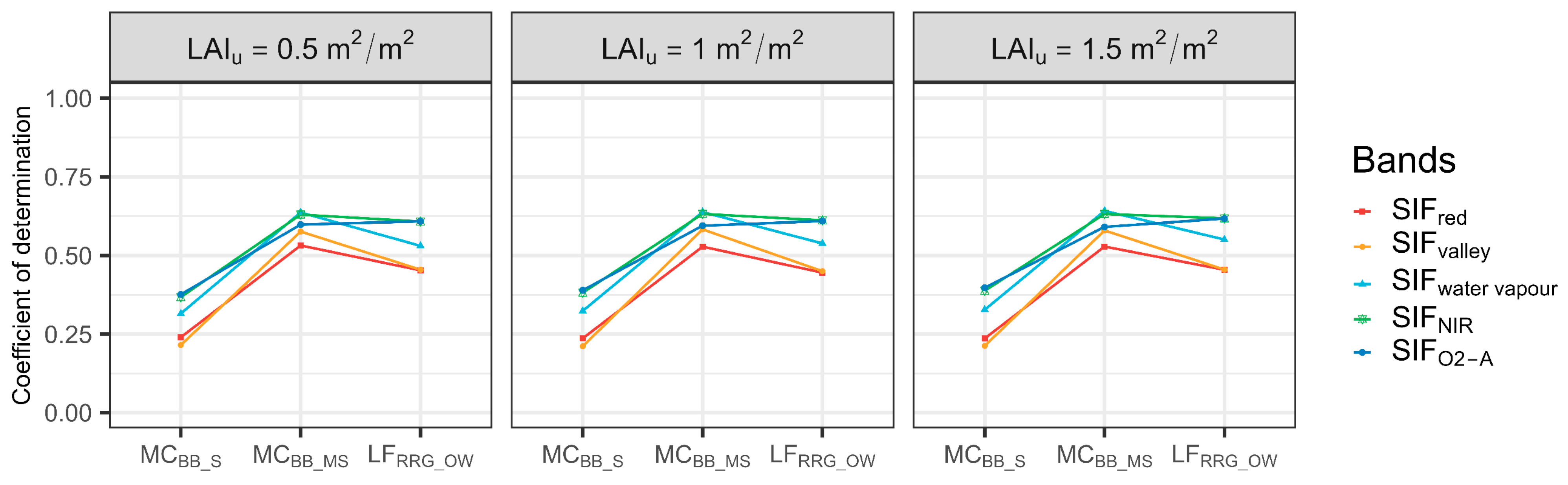 Remotesensing 16 00143 g006