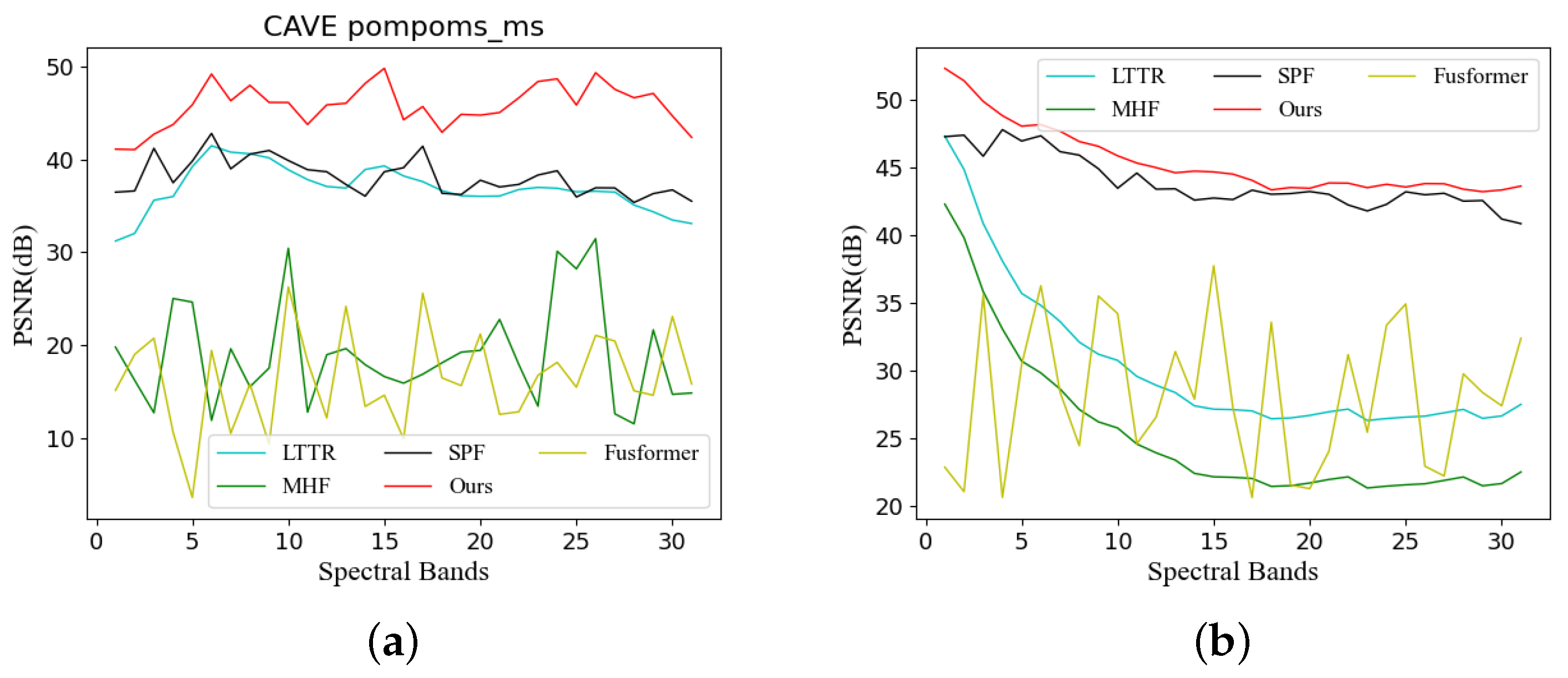 Remotesensing 16 00144 g007