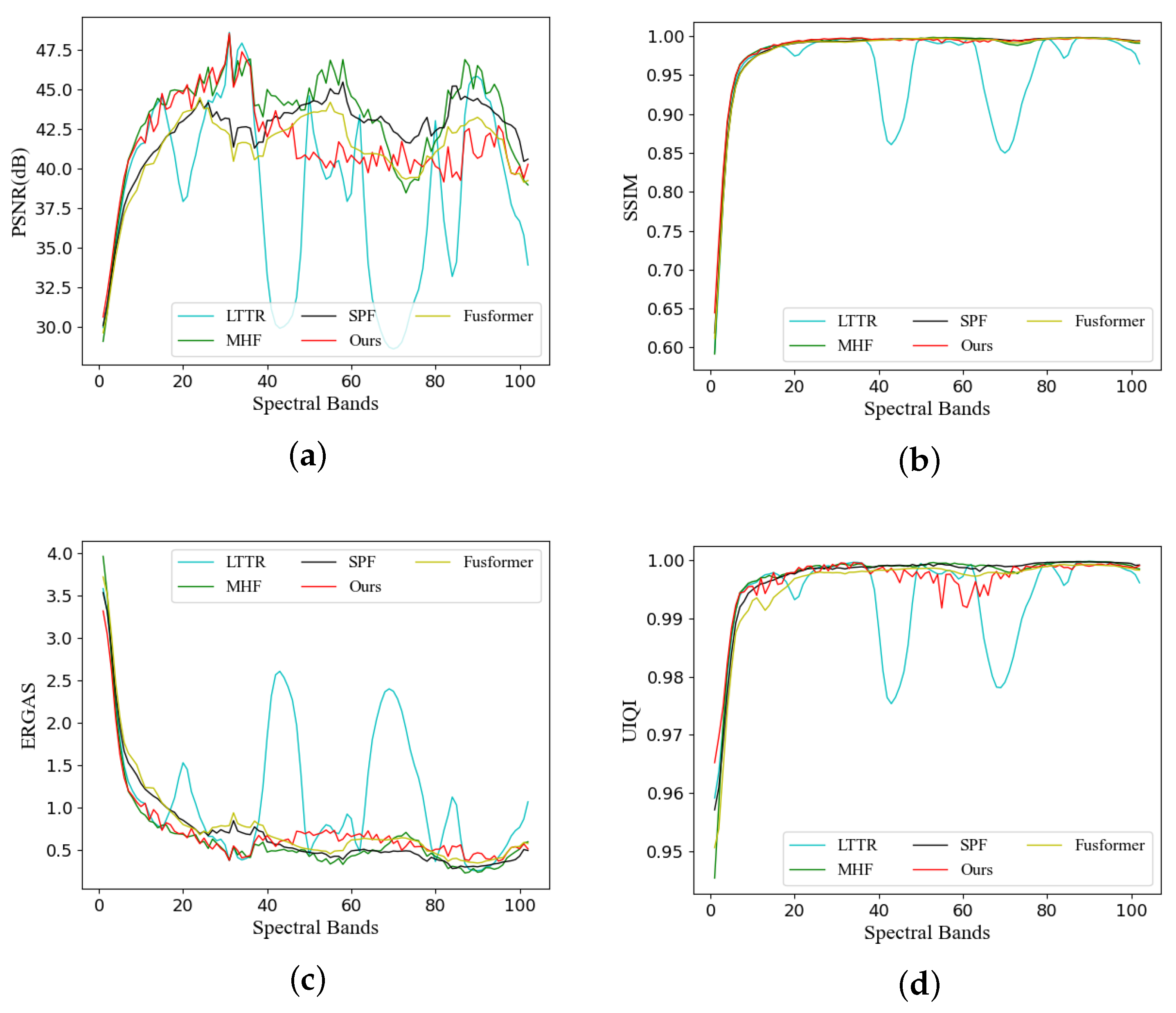 Remotesensing 16 00144 g009