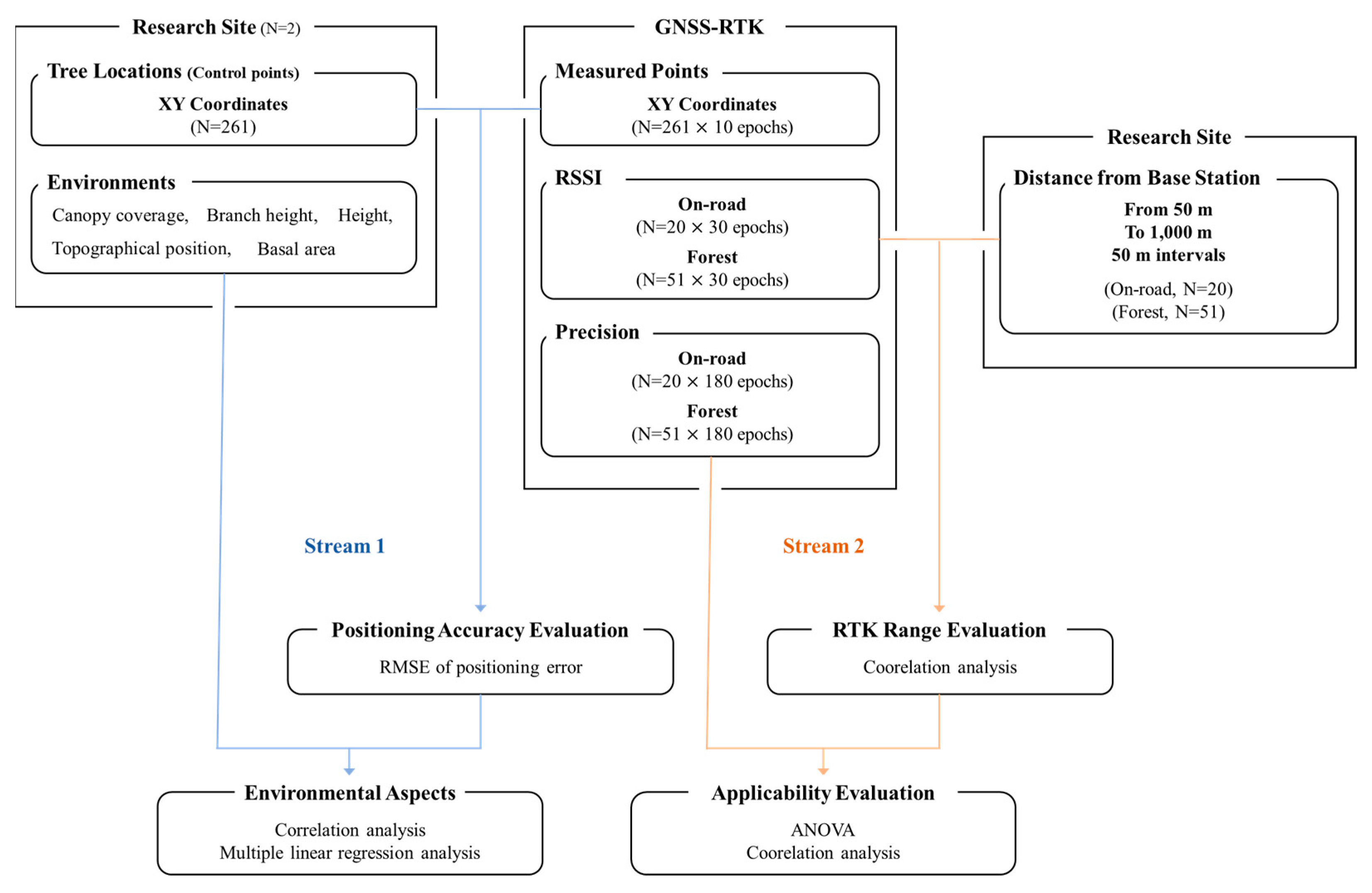 Remotesensing 16 00148 g001