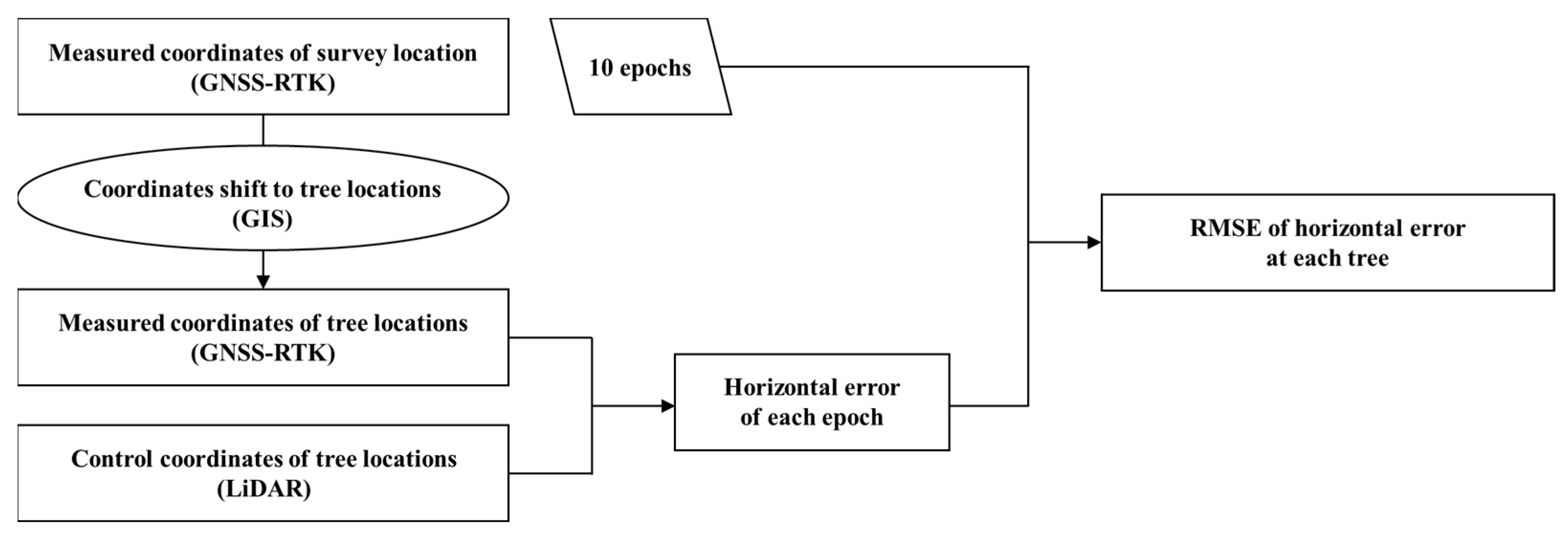 Remotesensing 16 00148 g005