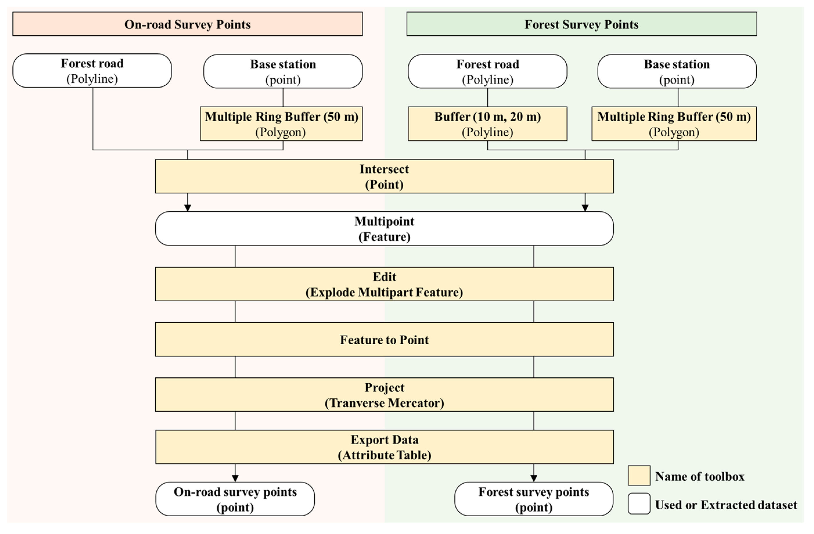 Remotesensing 16 00148 g006