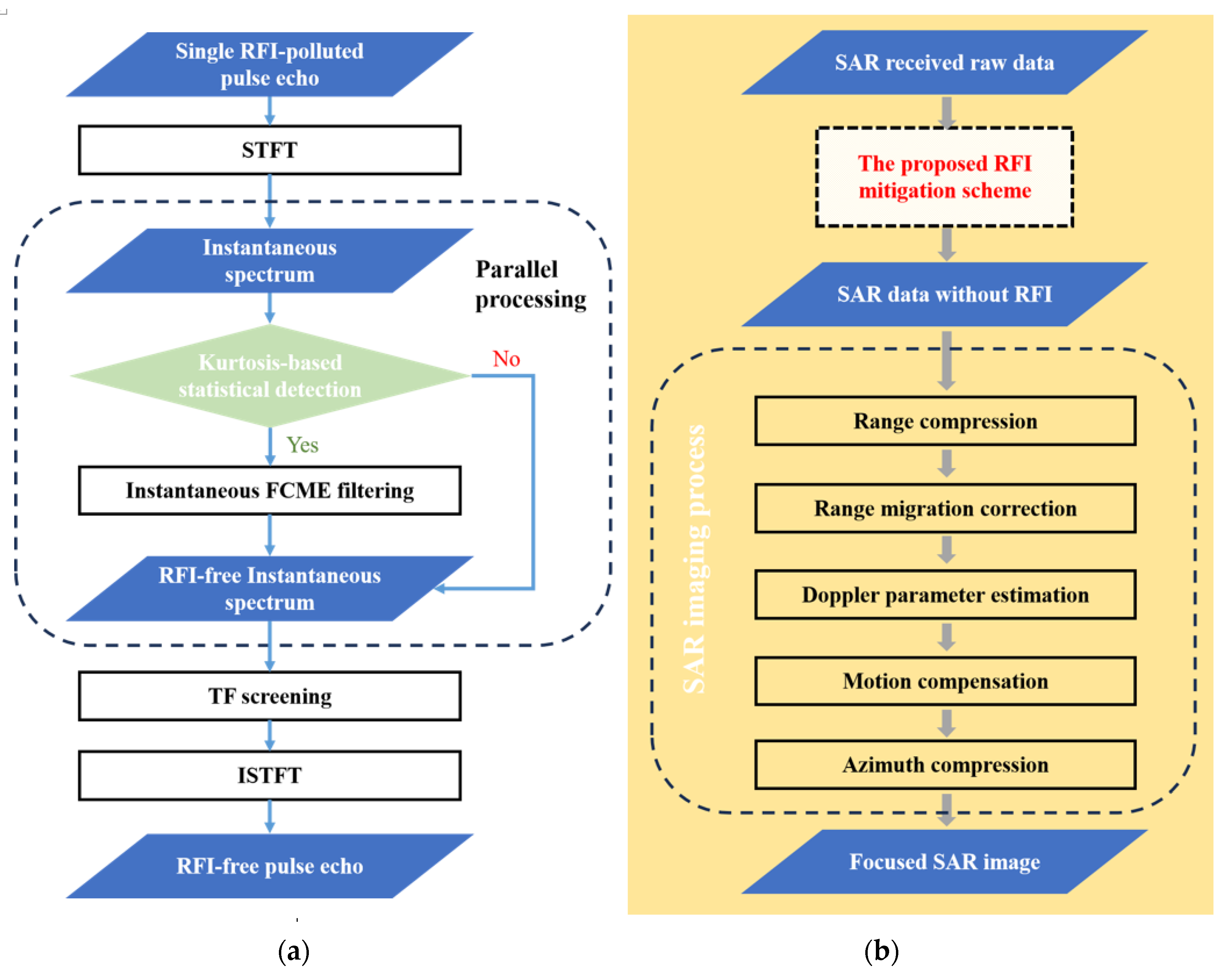 Remotesensing 16 00150 g003