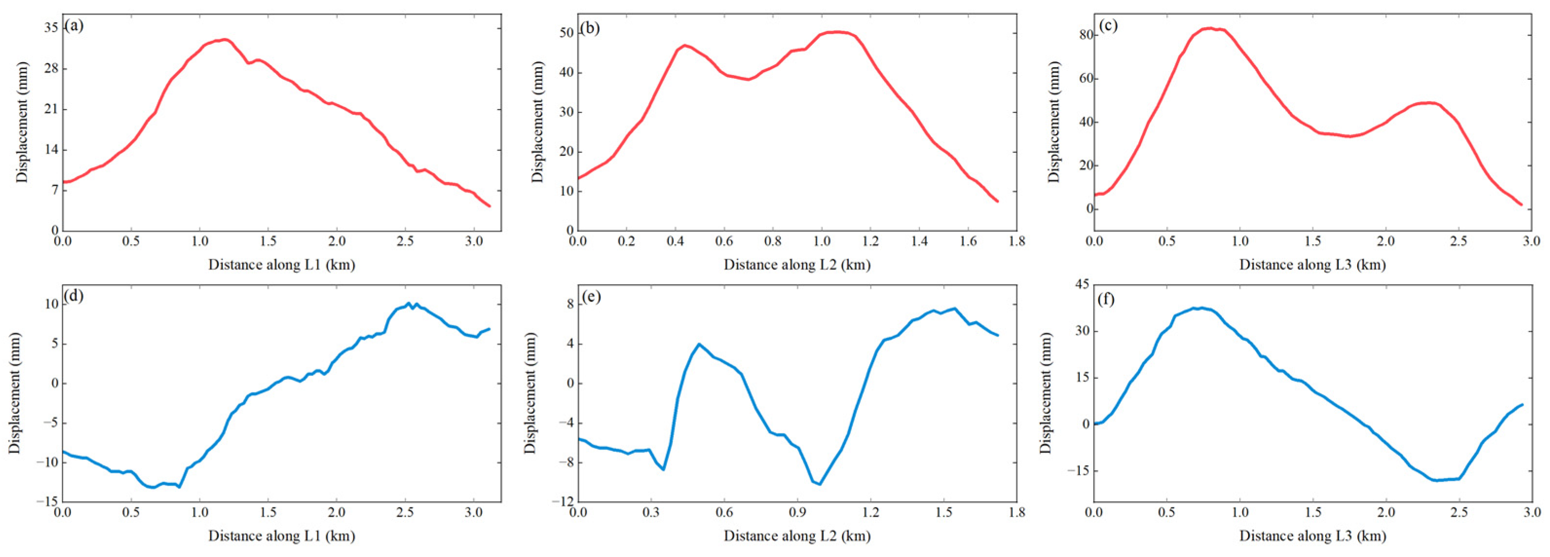 Remotesensing 16 00154 g008