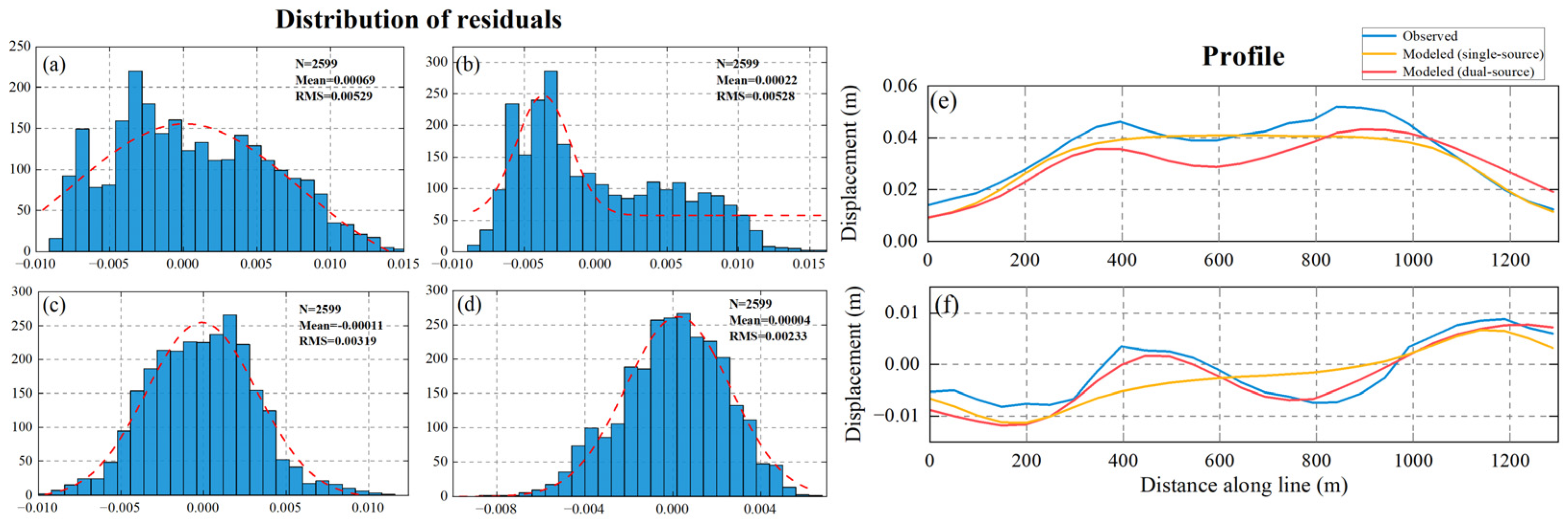 Remotesensing 16 00154 g013