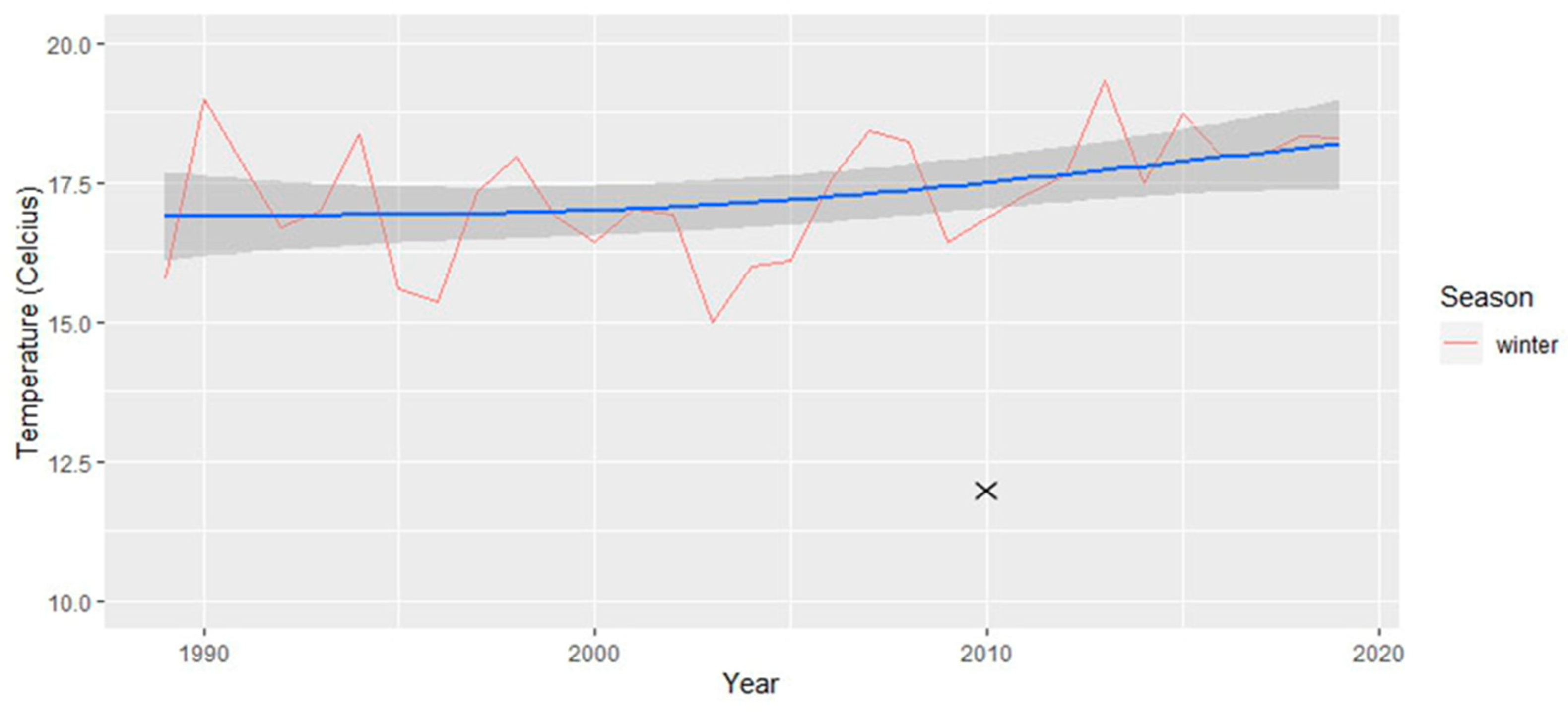 Remotesensing 16 00157 g010