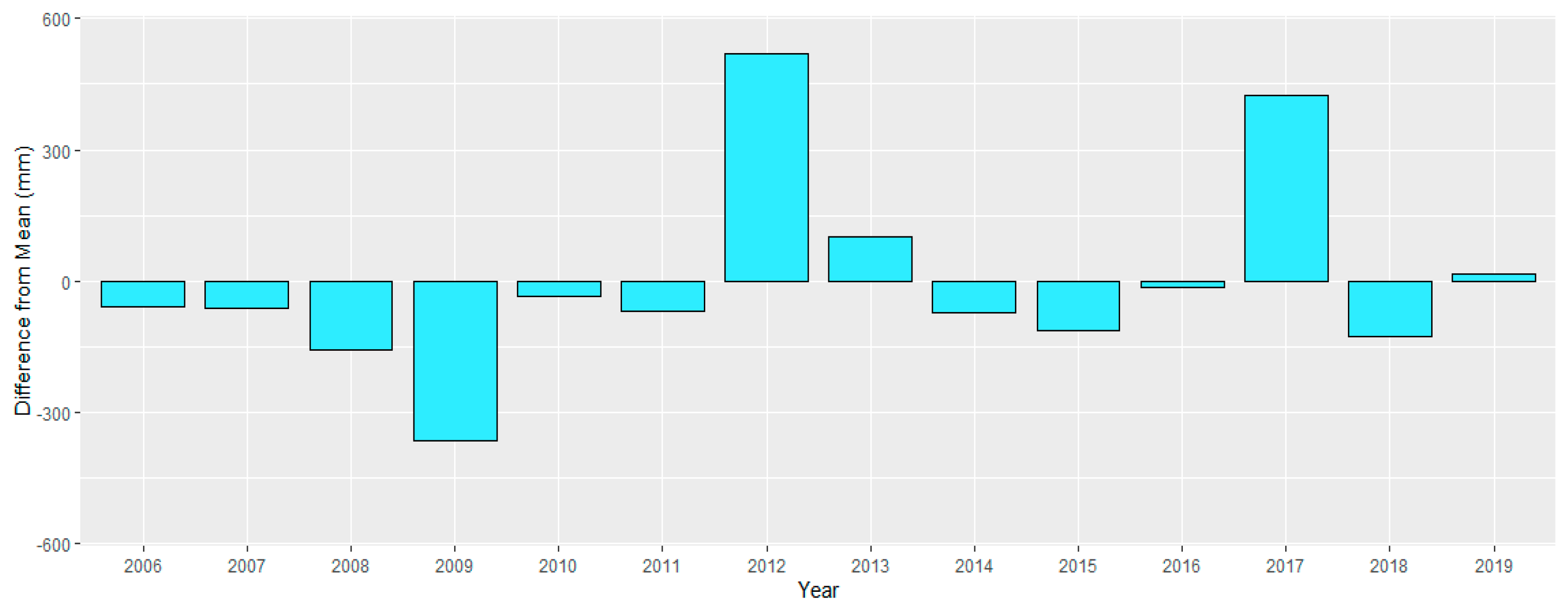 Remotesensing 16 00157 g012