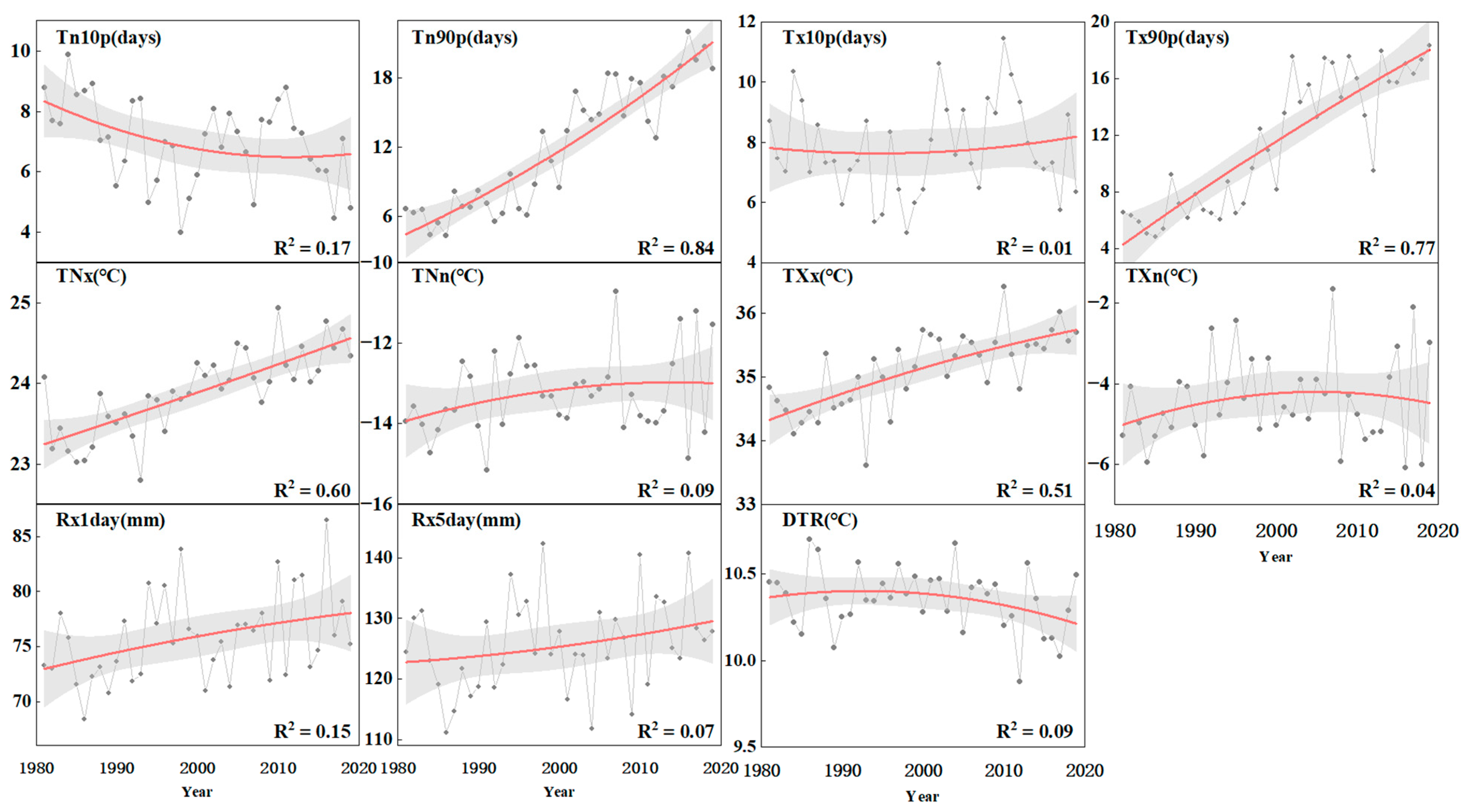 Remotesensing 16 00163 g005