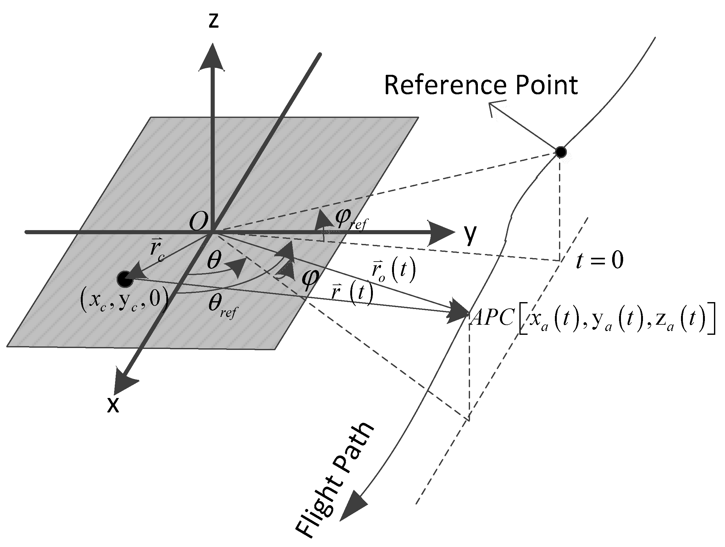 Remotesensing 16 00164 g001