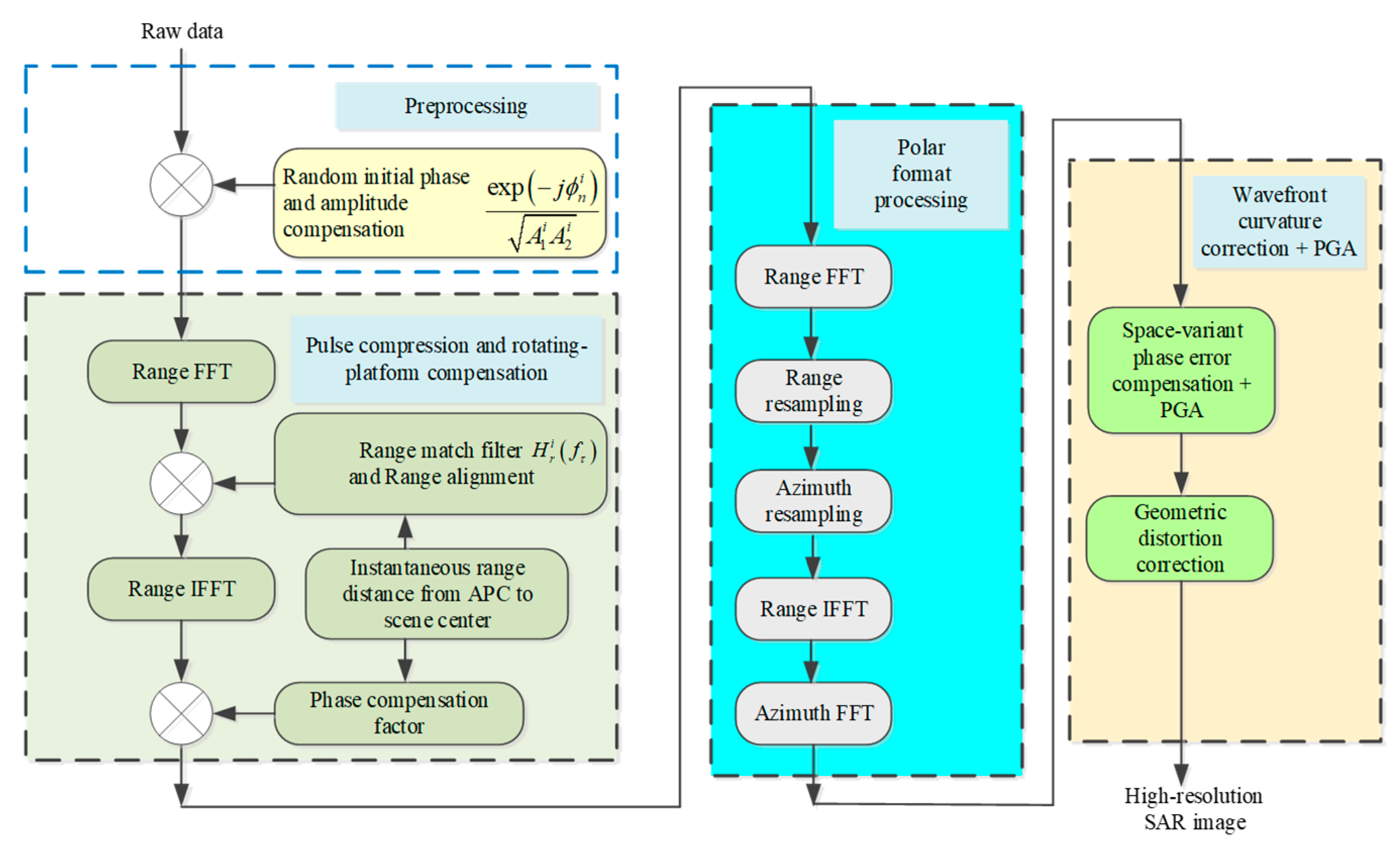 Remotesensing 16 00164 g002