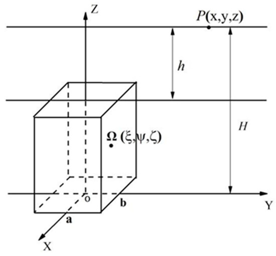 Remotesensing 16 00166 sch0a1
