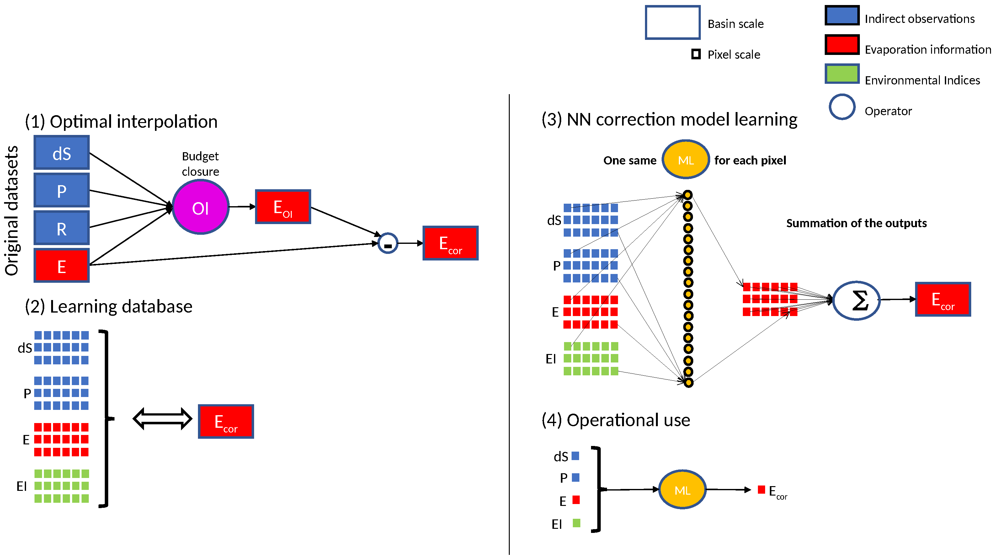 Remotesensing 16 00170 g001