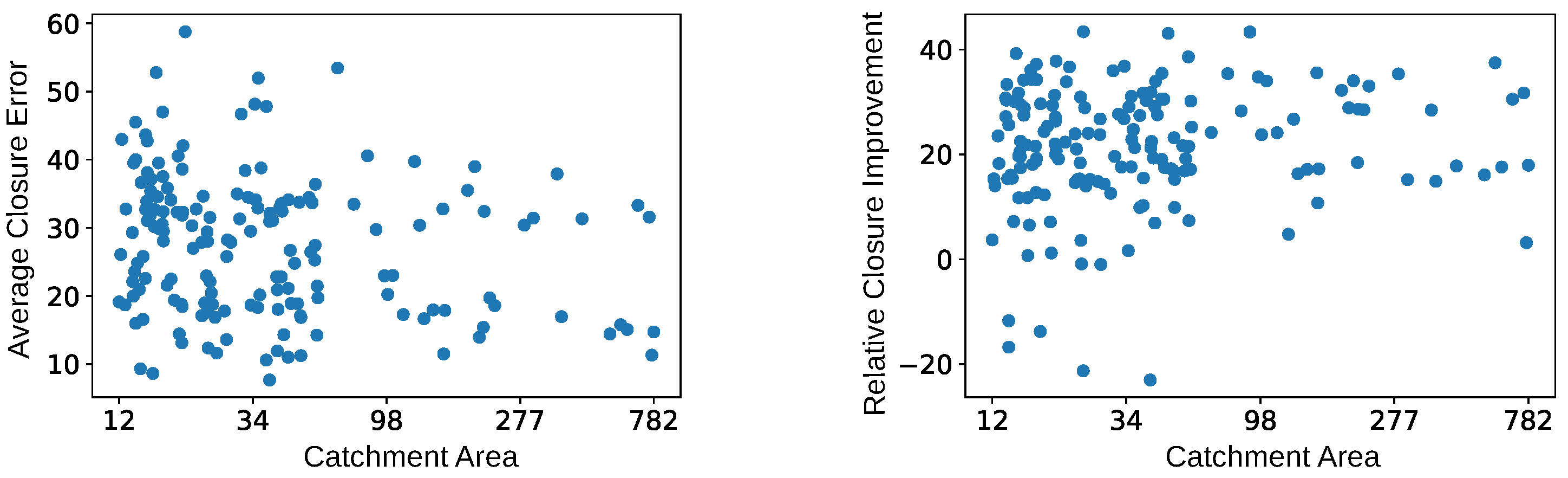 Remotesensing 16 00170 g007