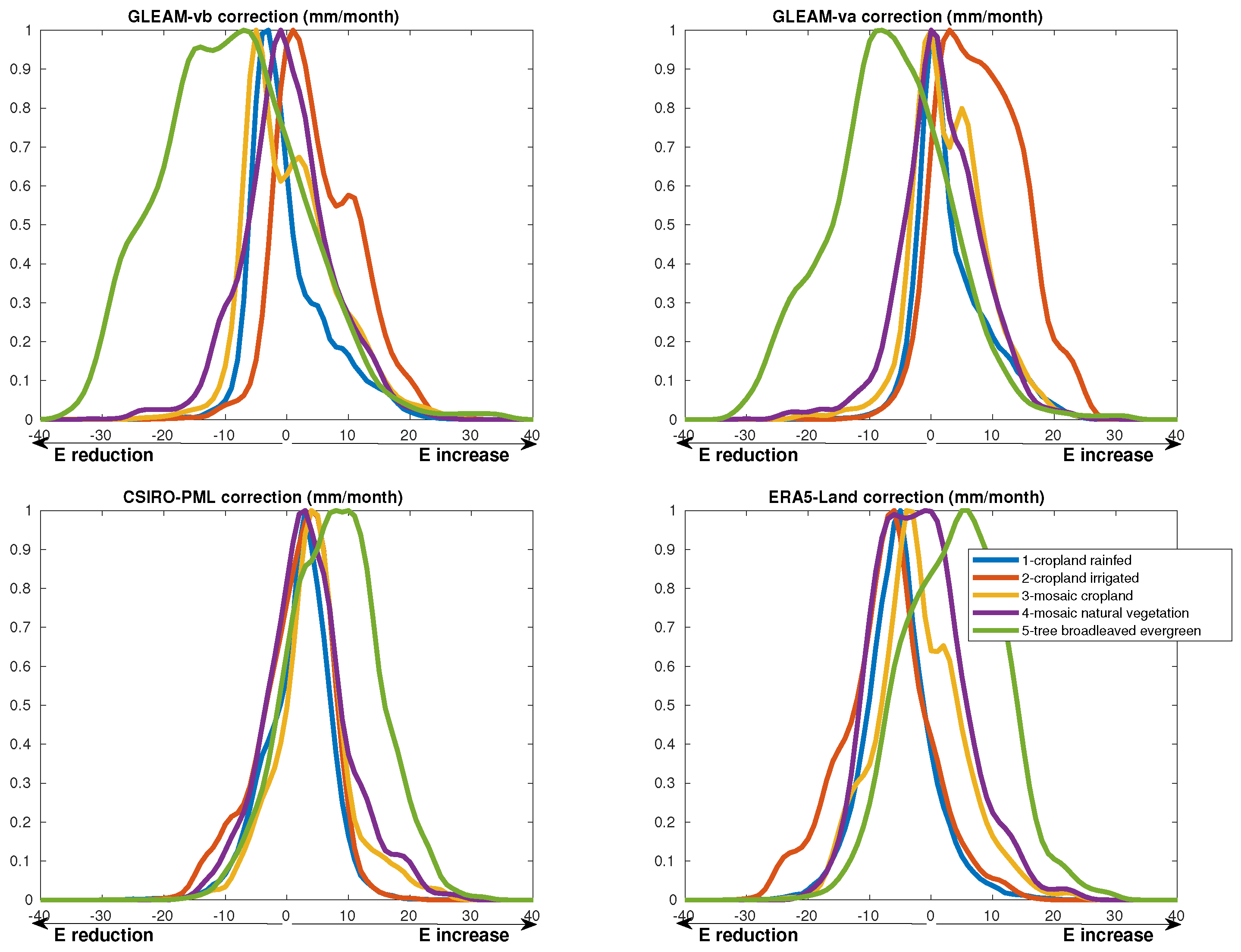Remotesensing 16 00170 g008