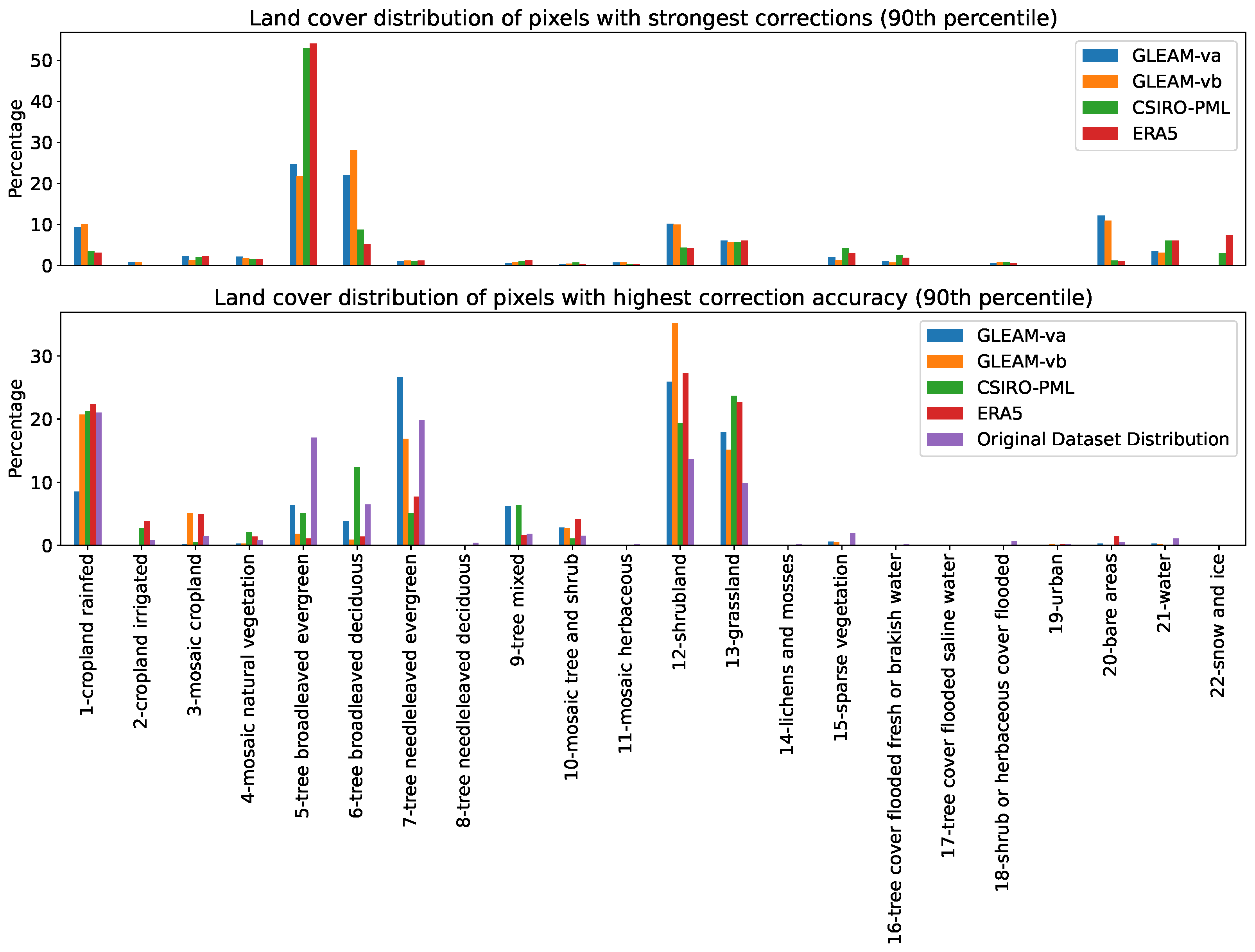 Remotesensing 16 00170 g009