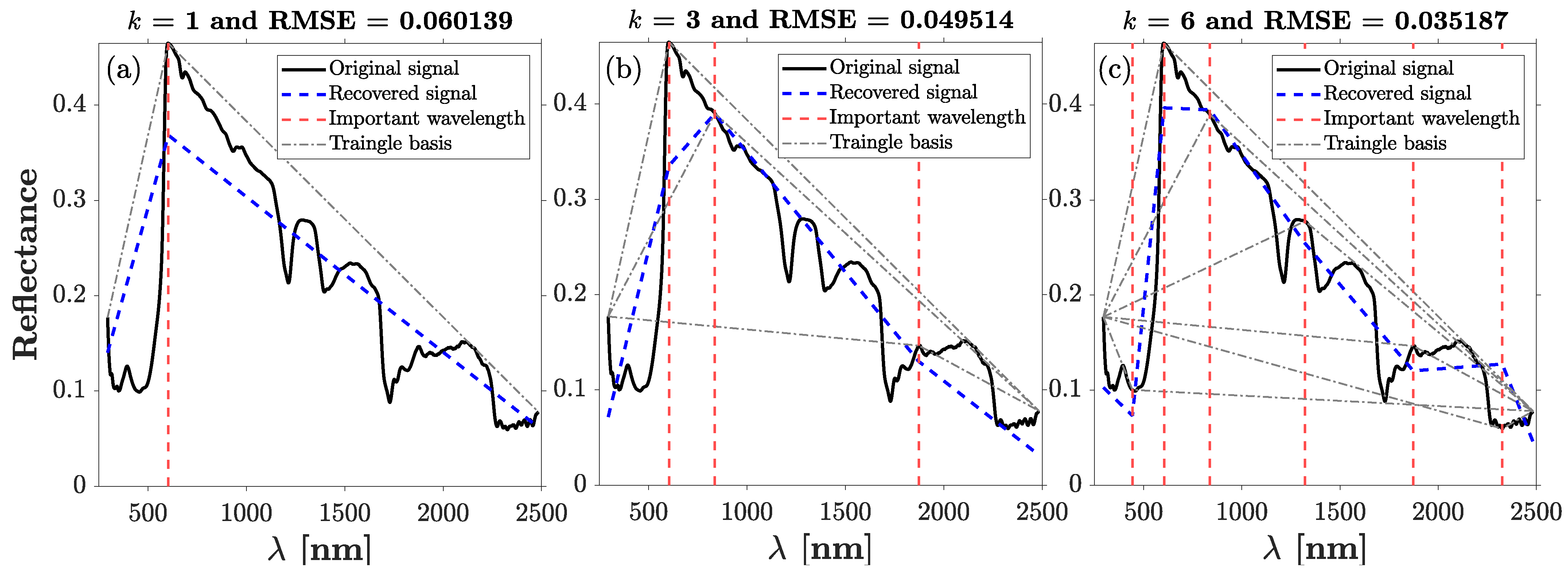 Remotesensing 16 00172 g003