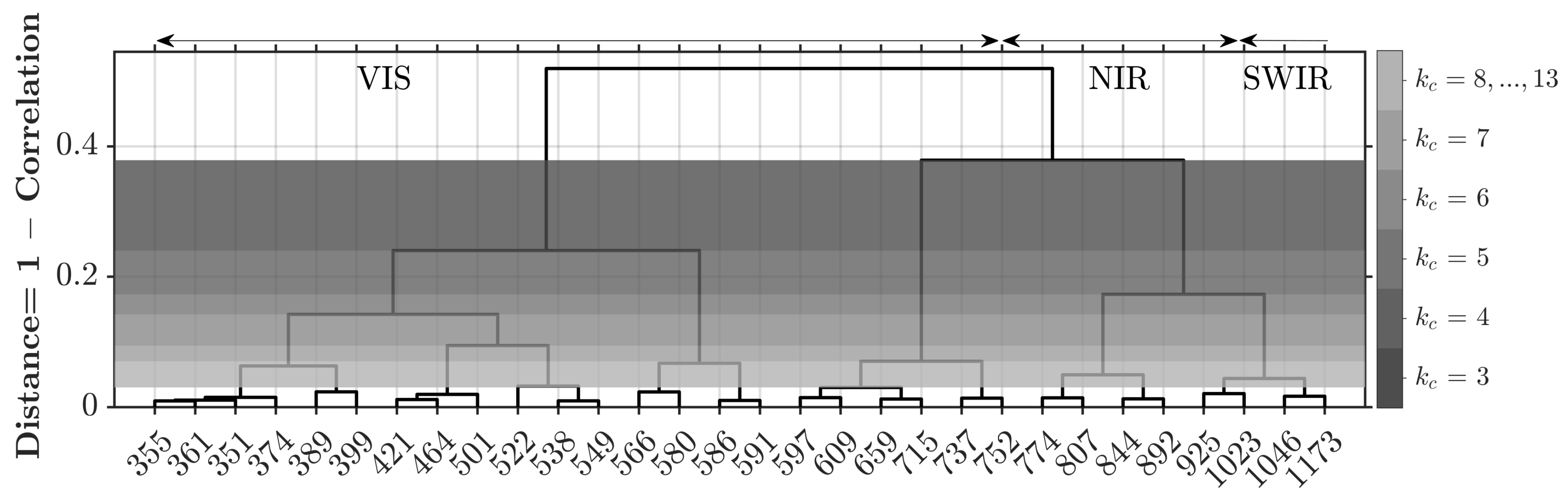 Remotesensing 16 00172 g008