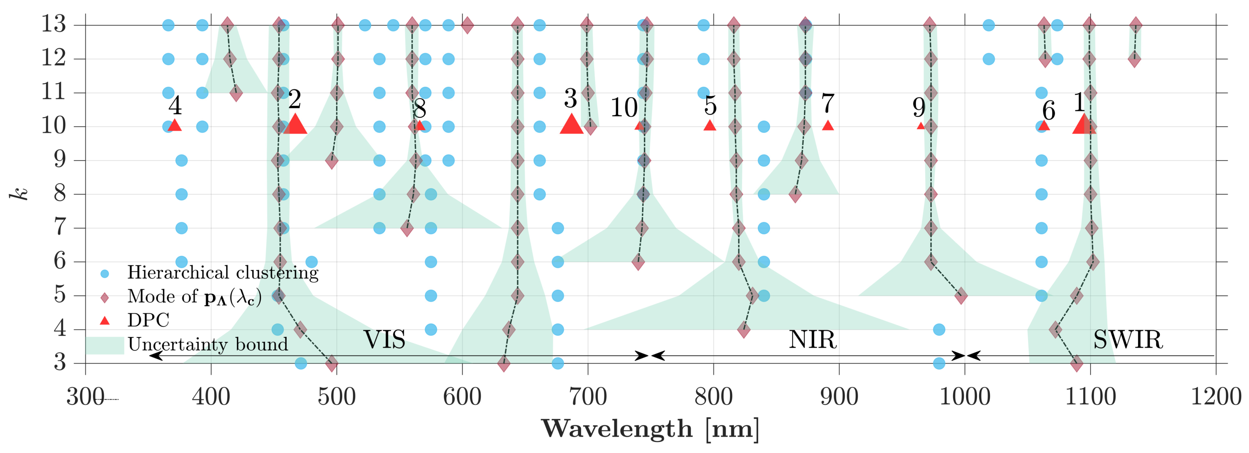 Remotesensing 16 00172 g009
