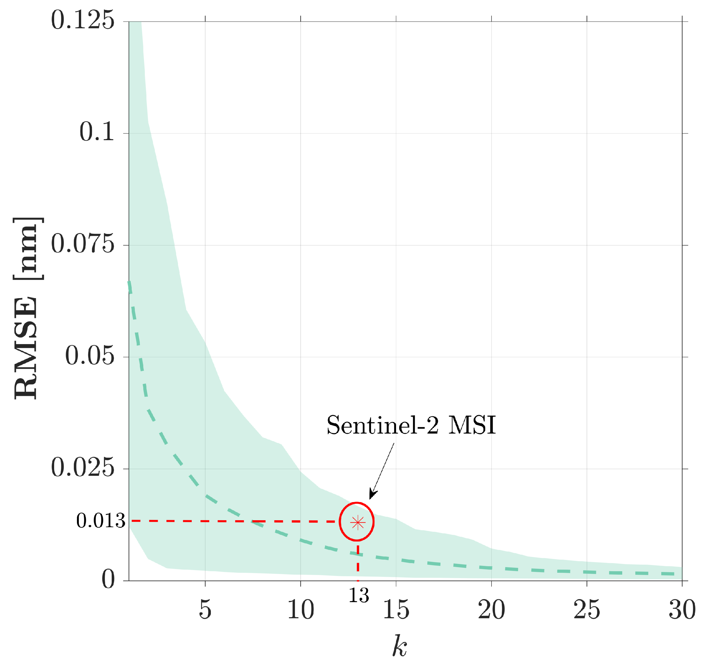 Remotesensing 16 00172 g010