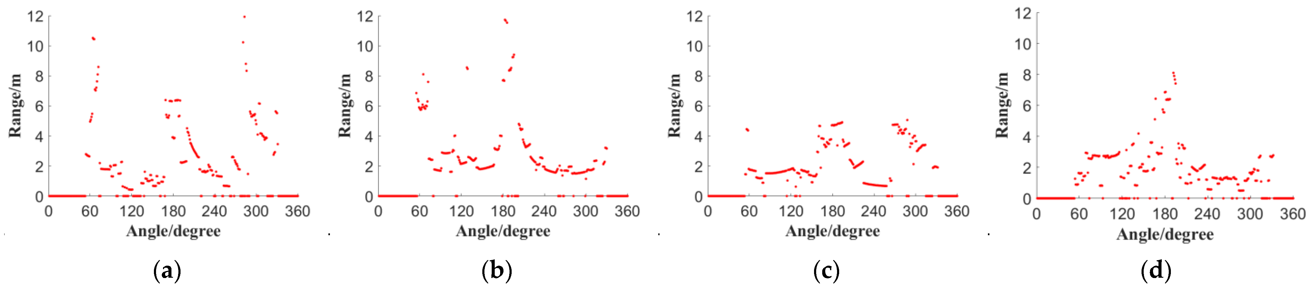 Remotesensing 16 00174 g009a