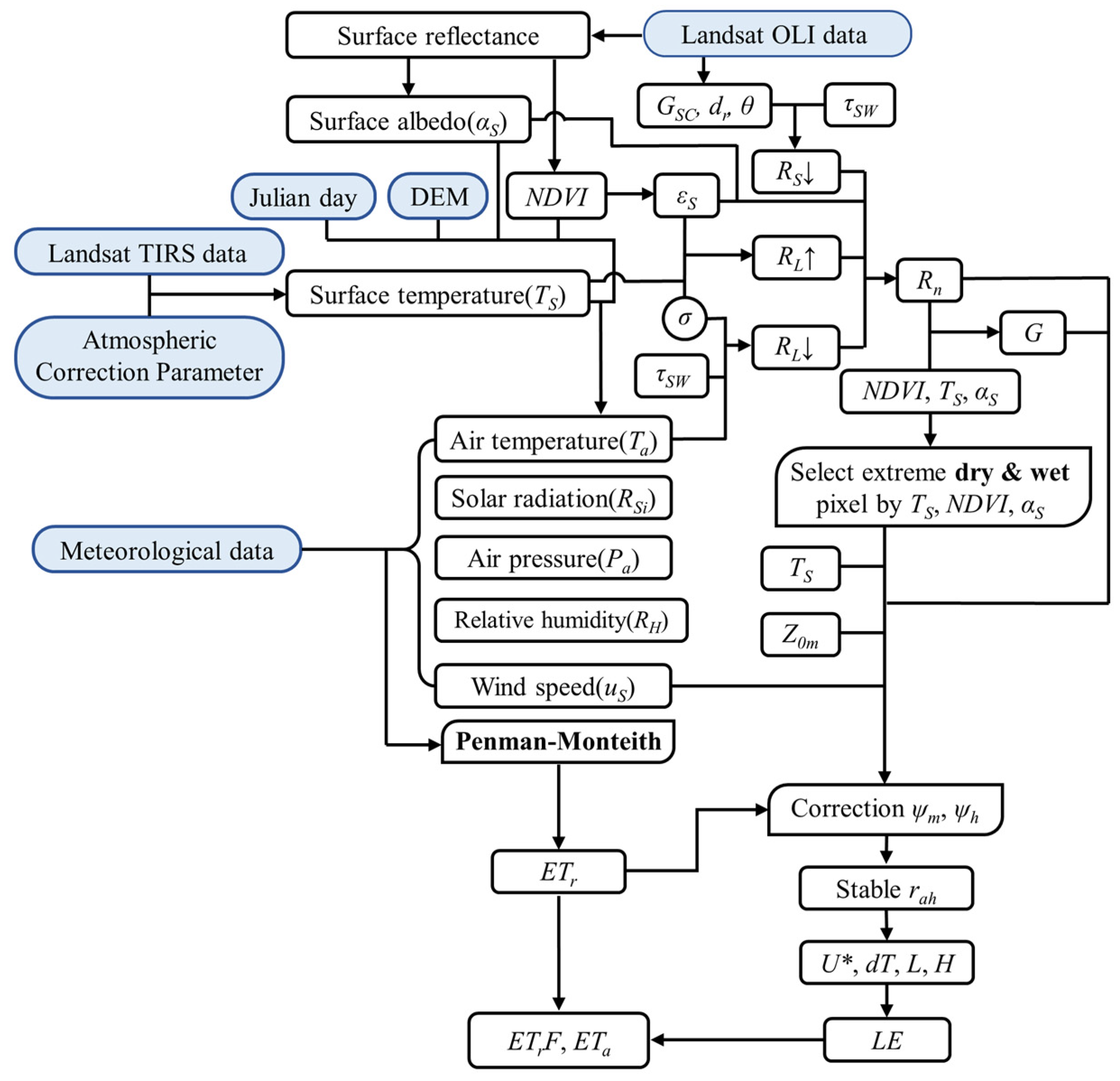 Remotesensing 16 00175 g002