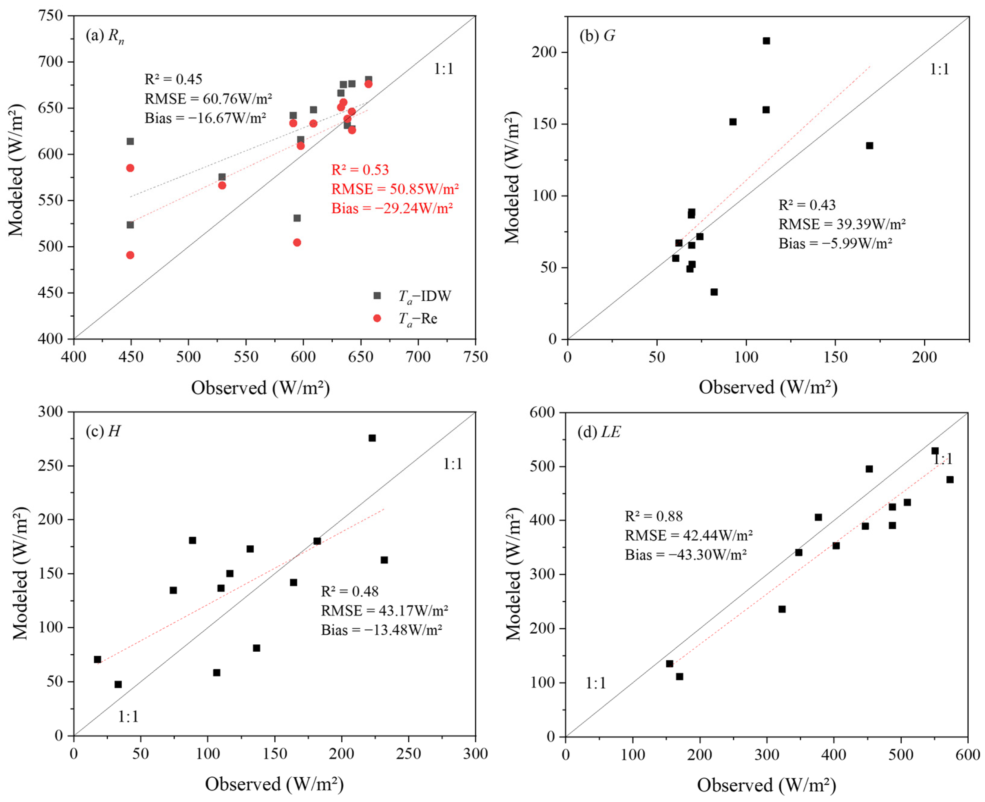 Remotesensing 16 00175 g004