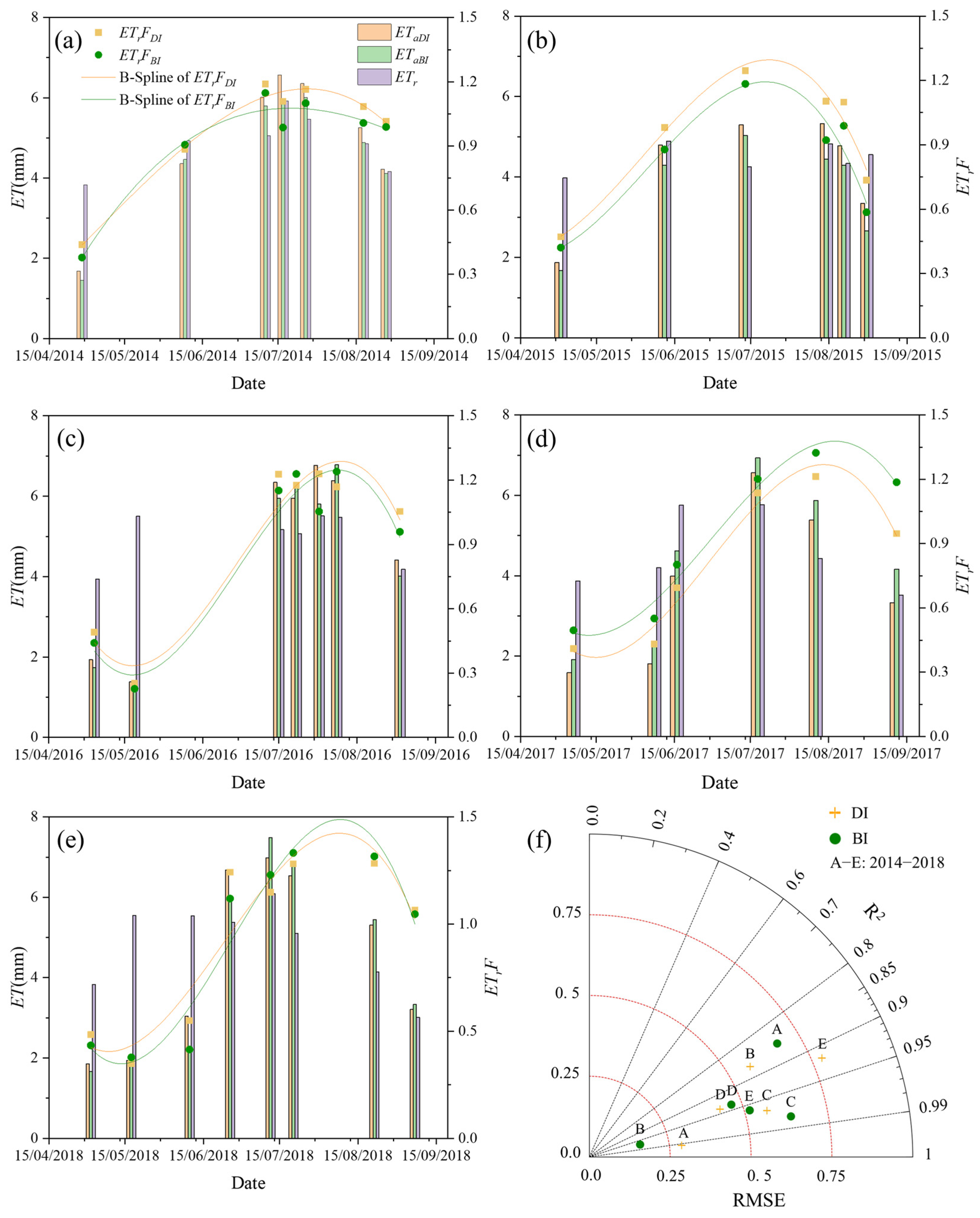 Remotesensing 16 00175 g007