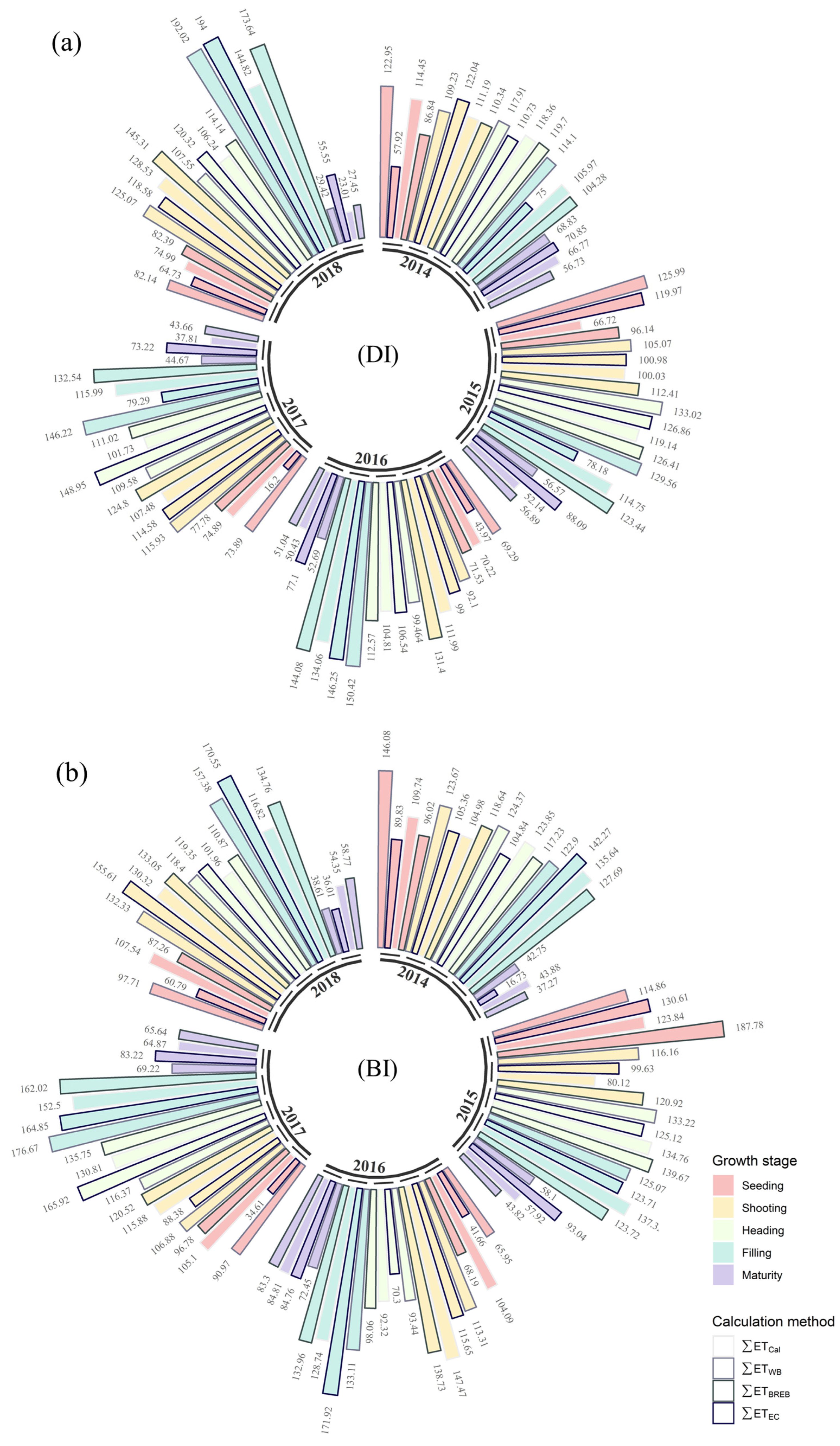 Remotesensing 16 00175 g010