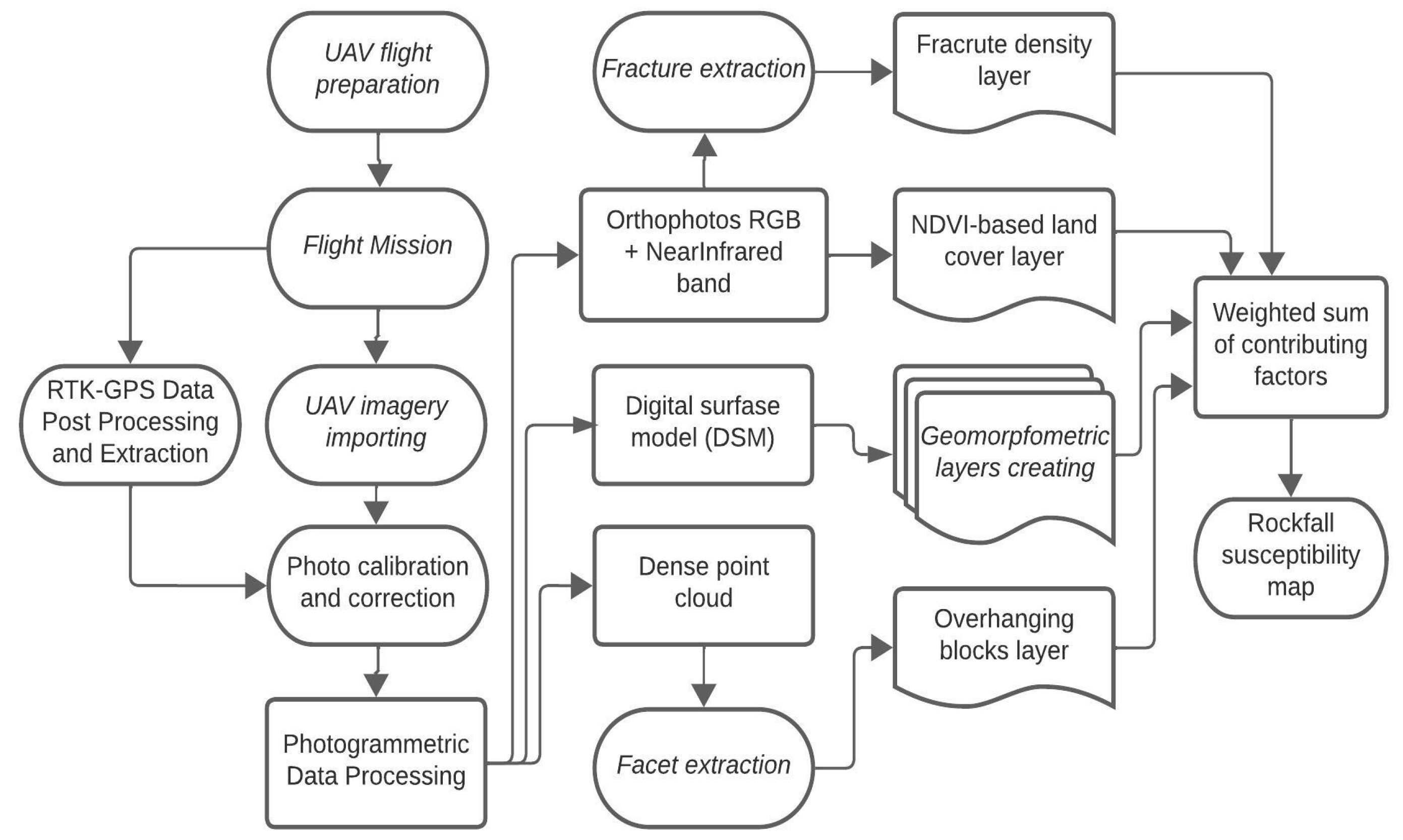 Remotesensing 16 00177 g006 Remotesensing 16 00177 g006