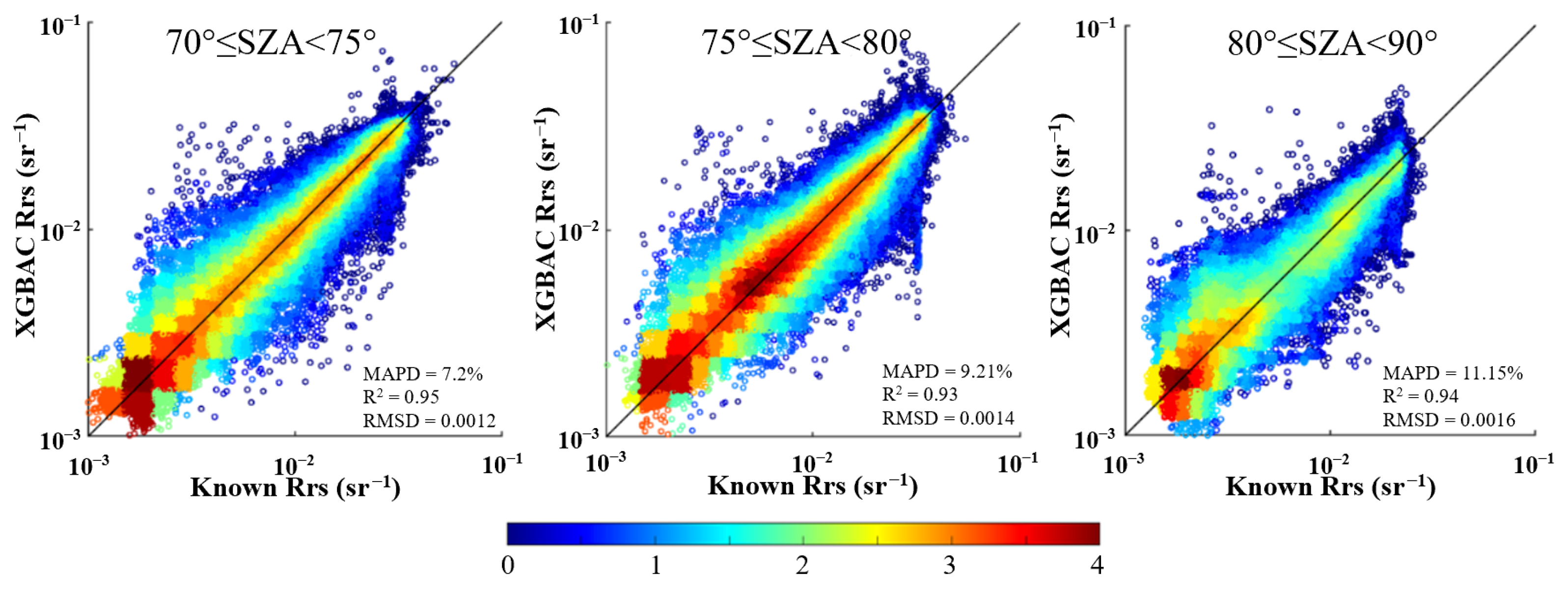 Remotesensing 16 00183 g005
