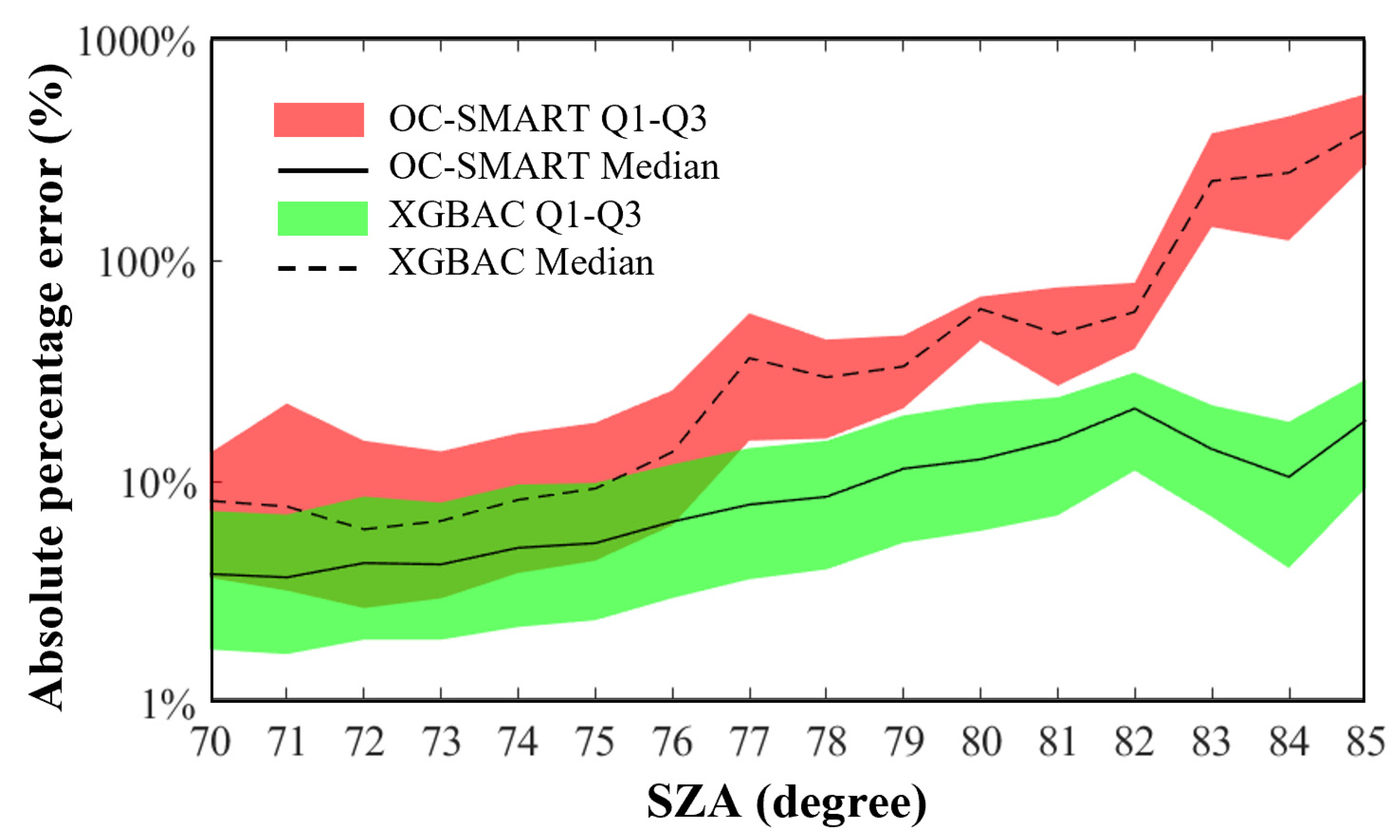 Remotesensing 16 00183 g006