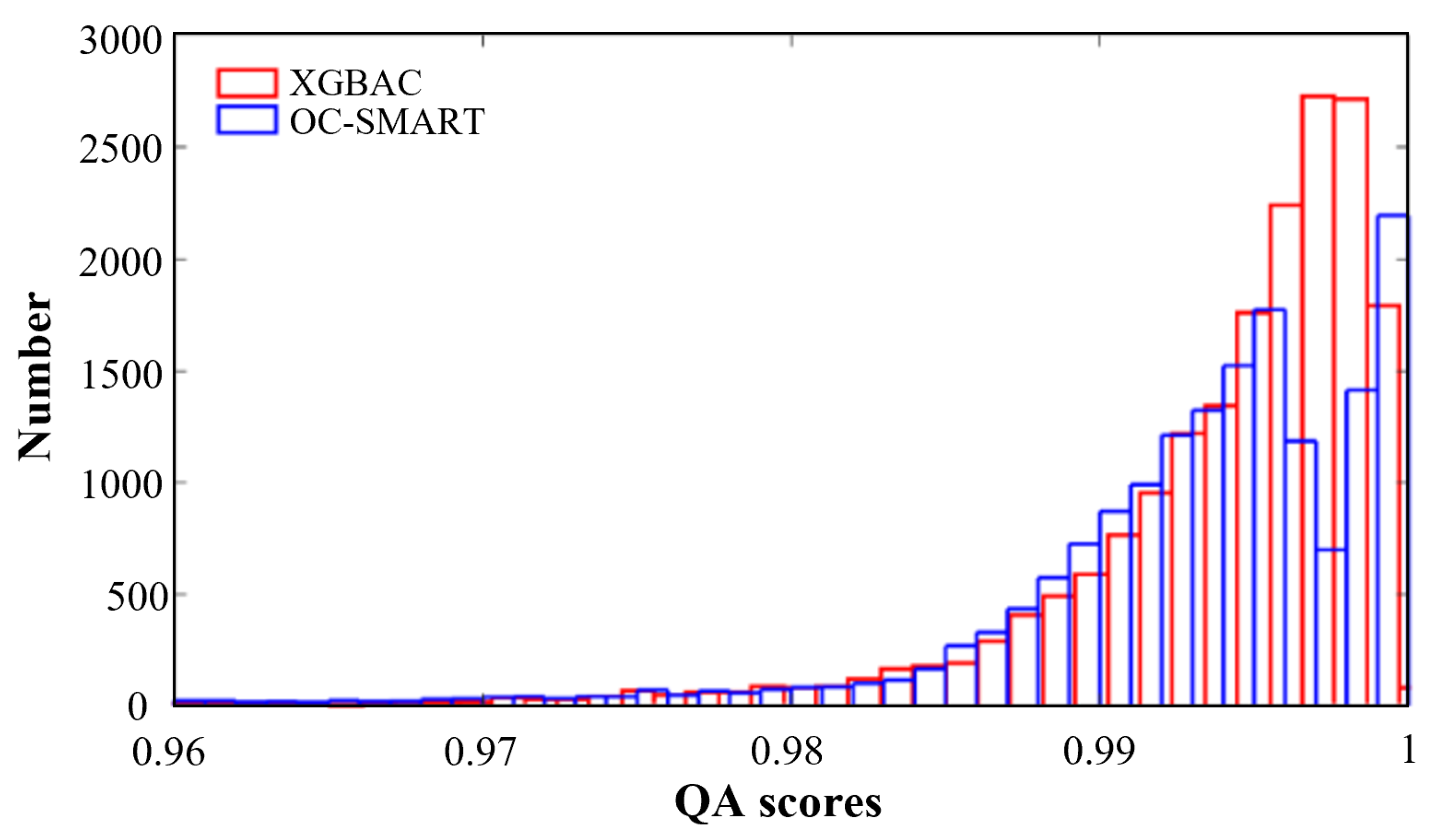 Remotesensing 16 00183 g007