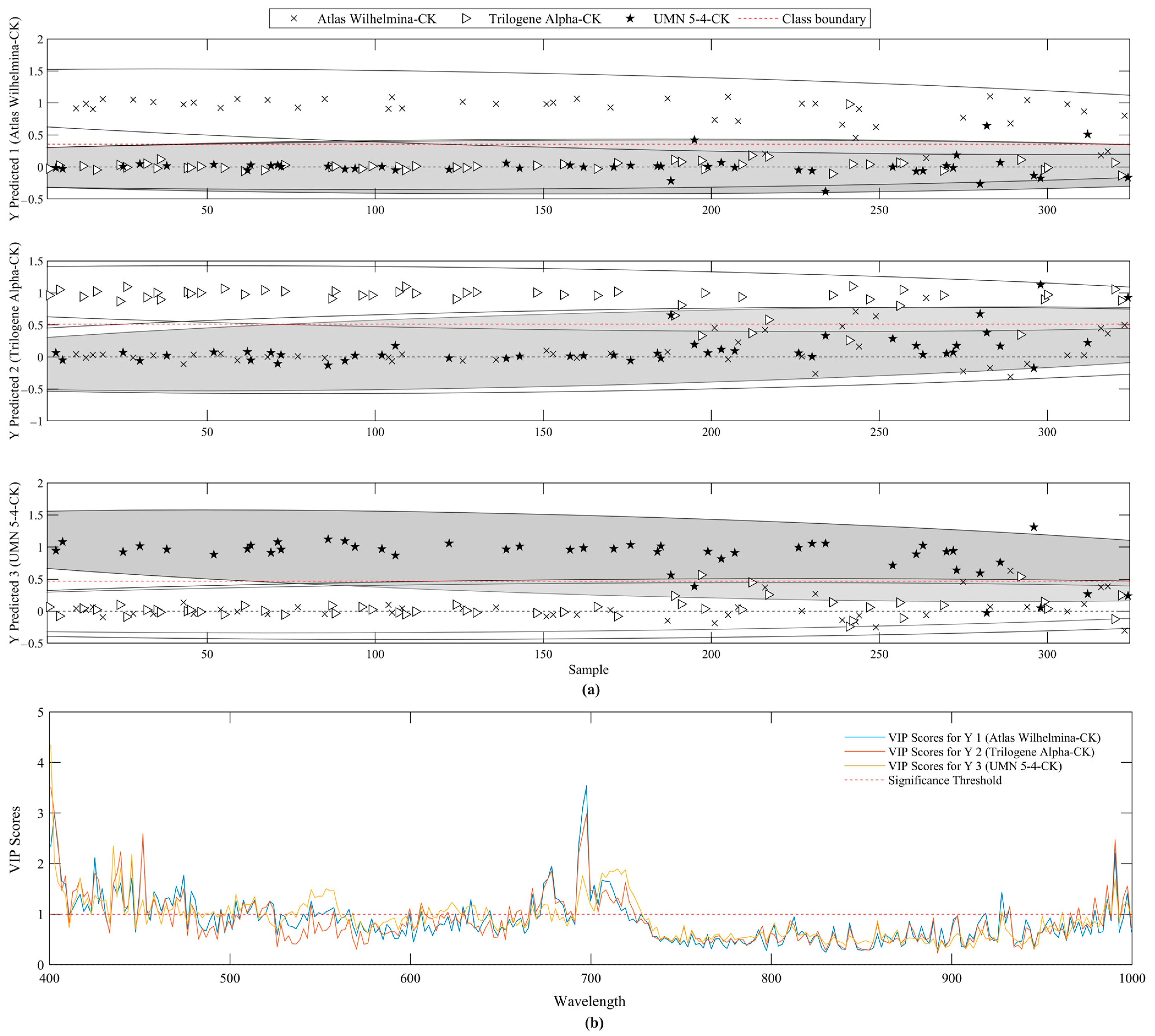 Remotesensing 16 00187 g003