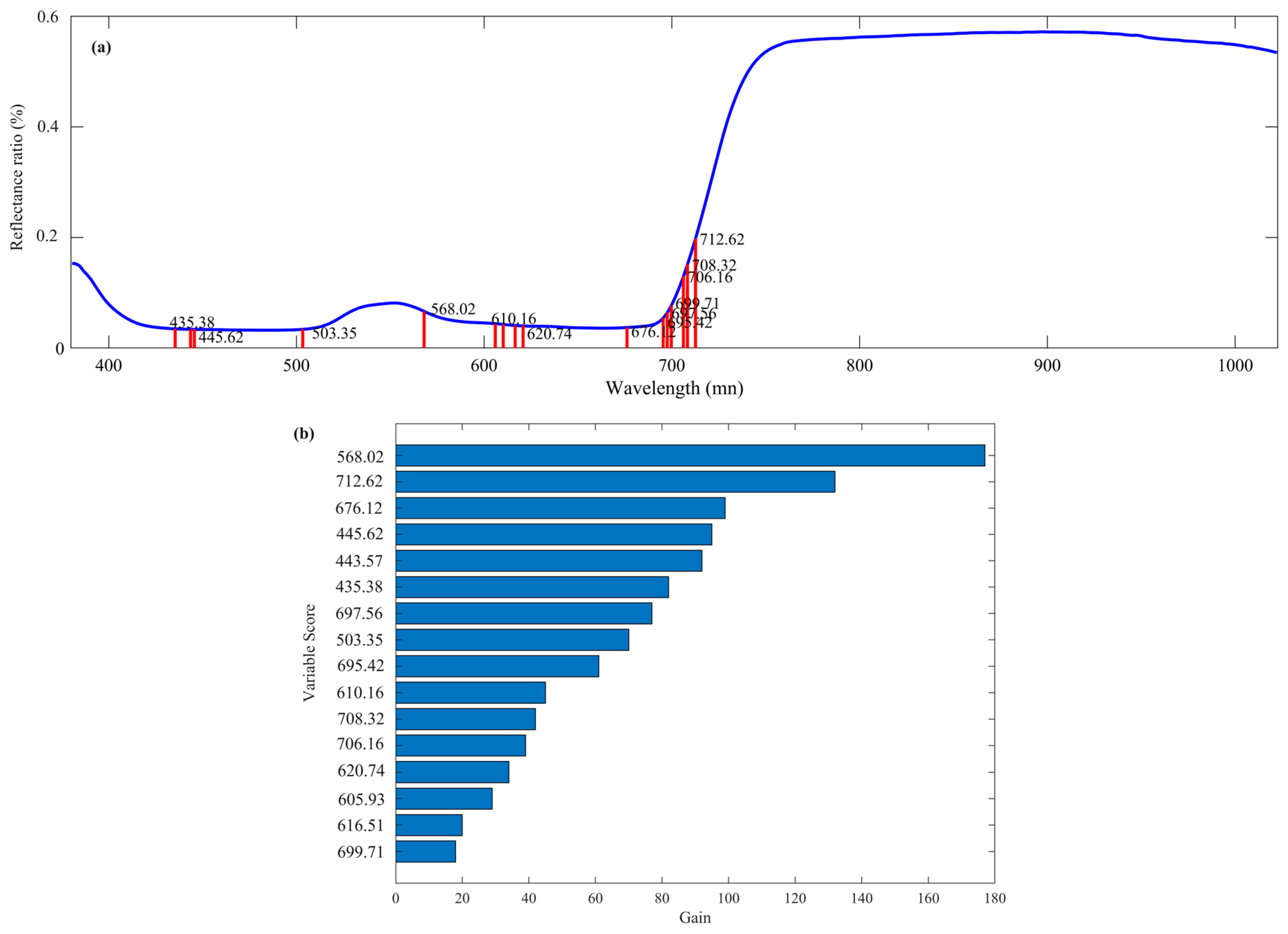 Remotesensing 16 00187 g008