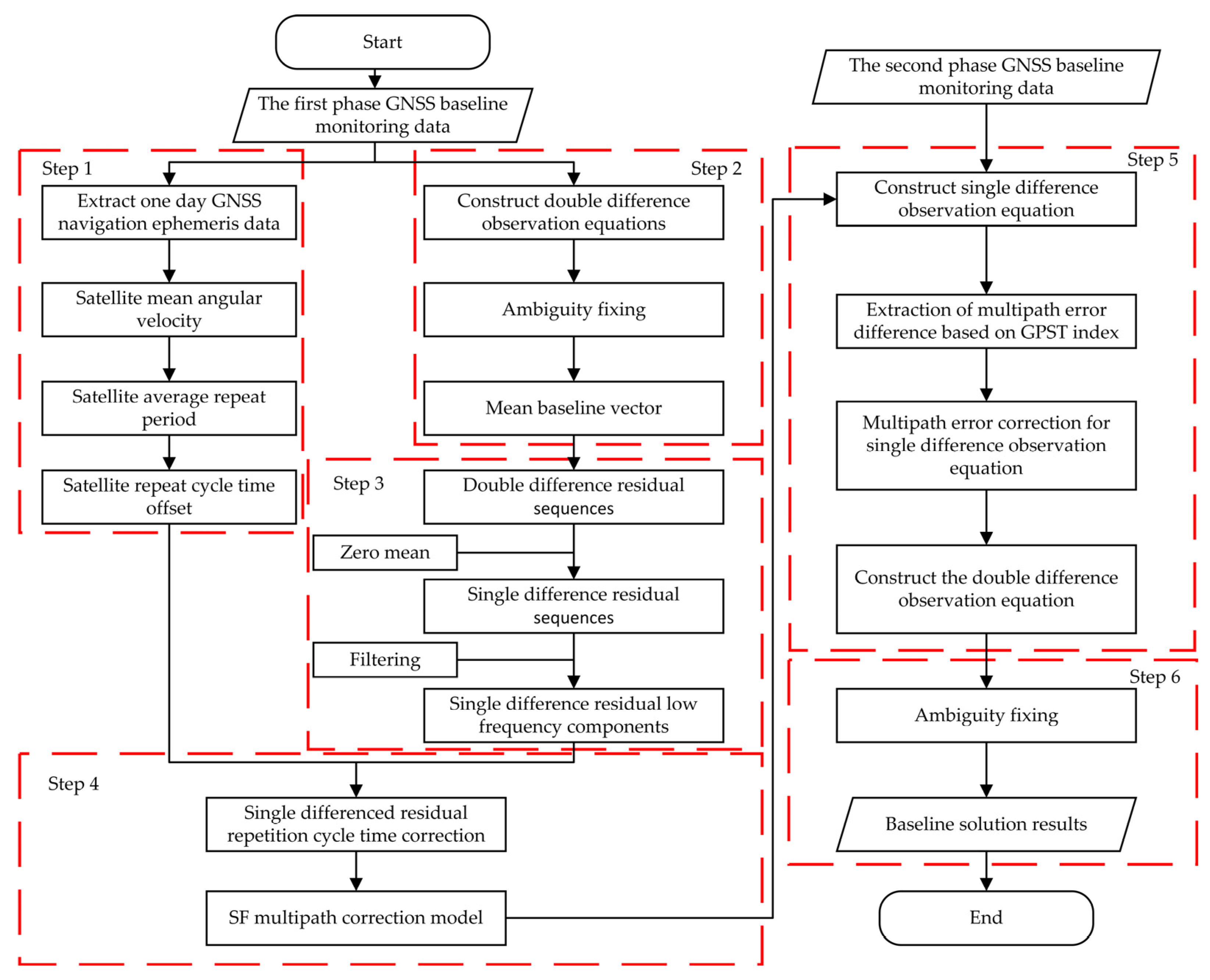 Remotesensing 16 00189 g003