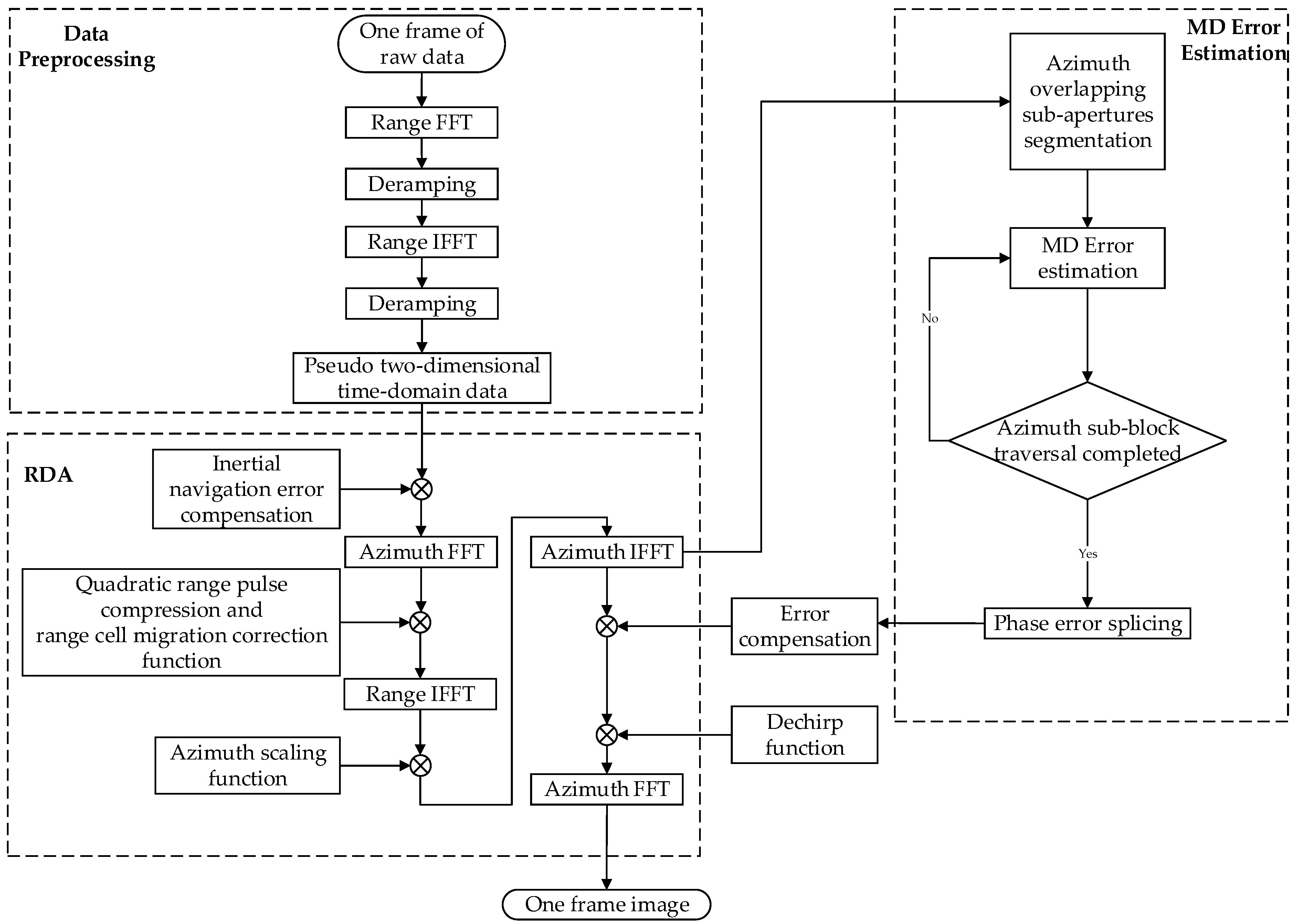 Remotesensing 16 00191 g002