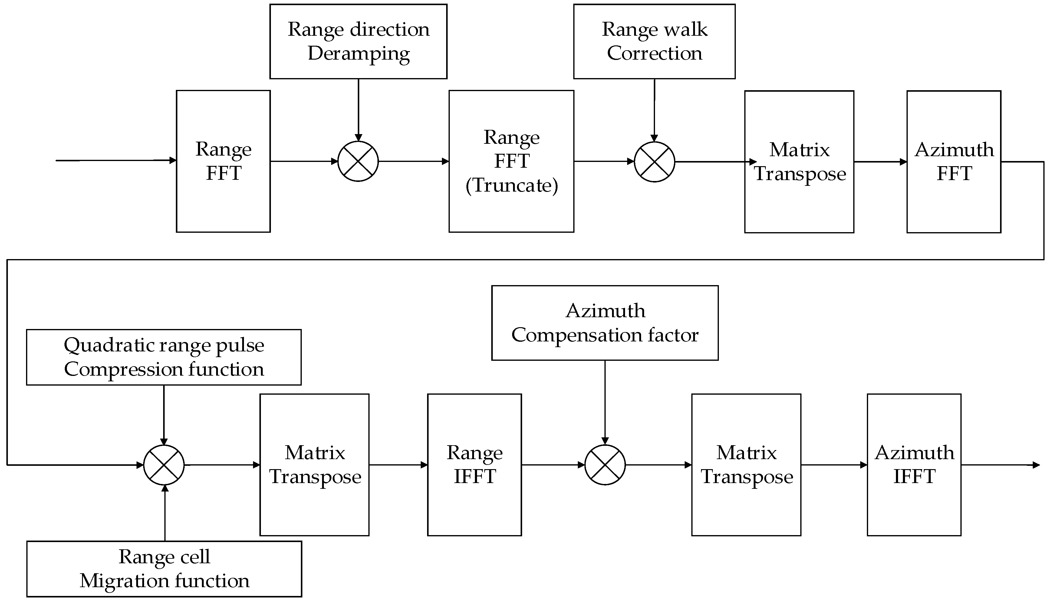 Remotesensing 16 00191 g003