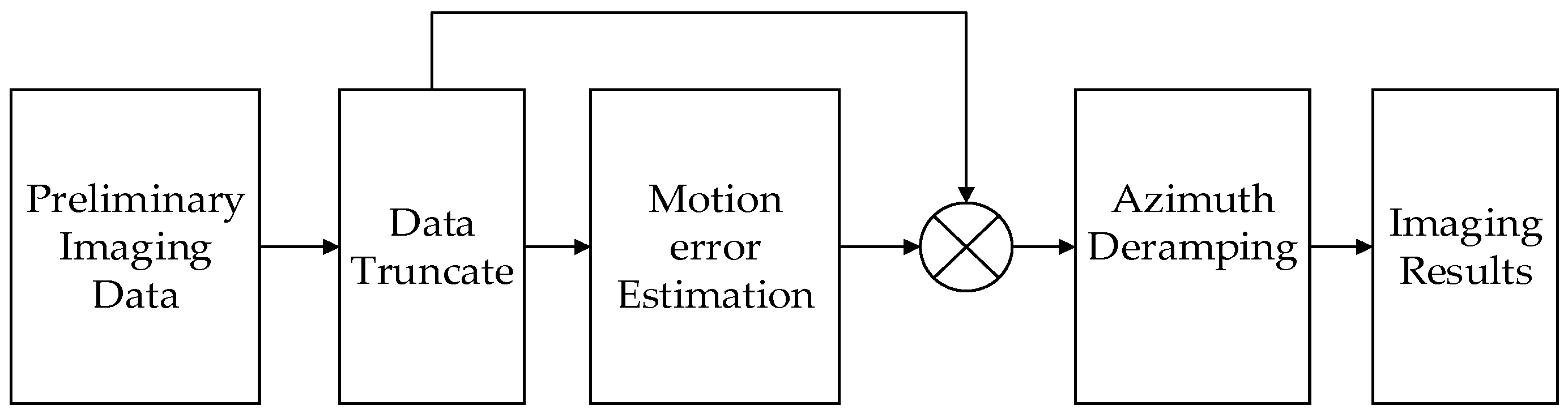 Remotesensing 16 00191 g004