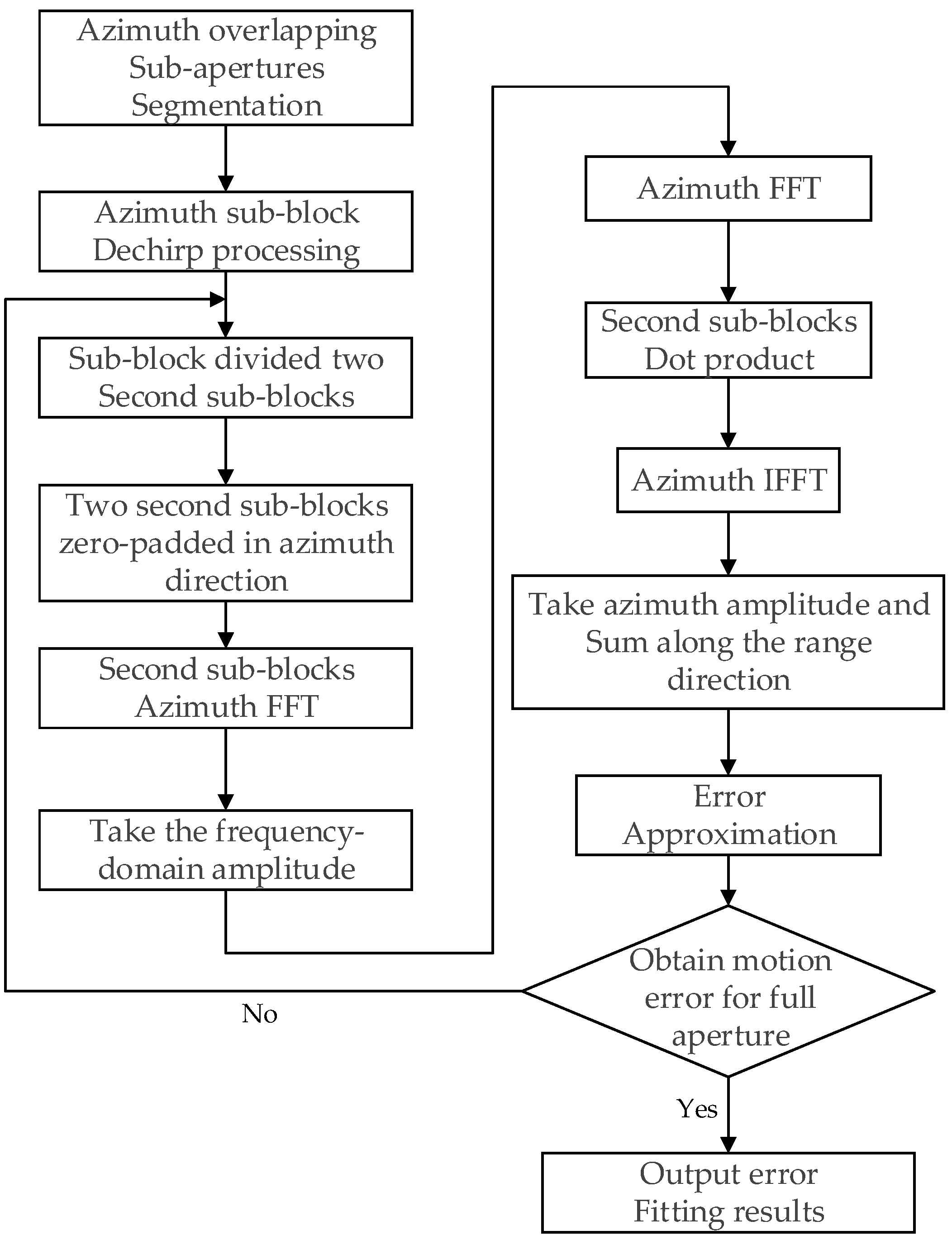 Remotesensing 16 00191 g005