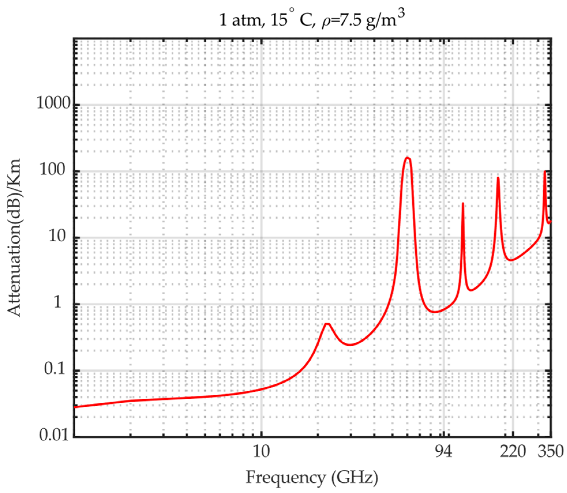 Remotesensing 16 00191 g010