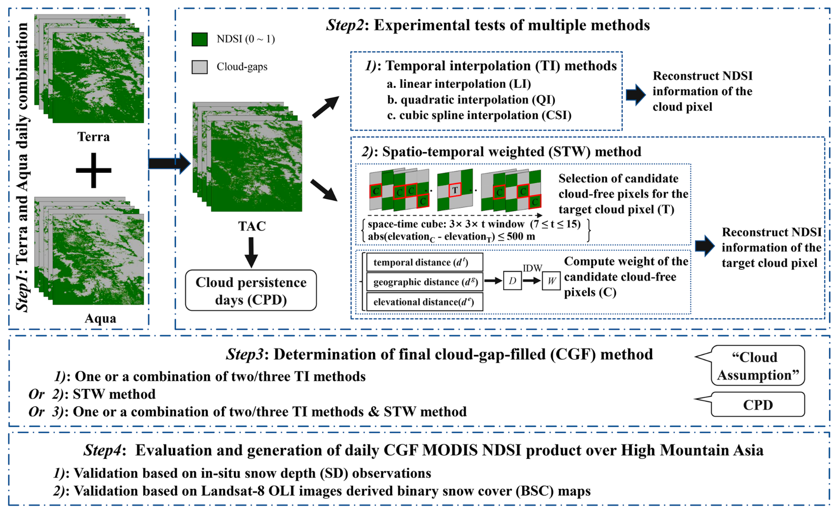 Remotesensing 16 00192 g002