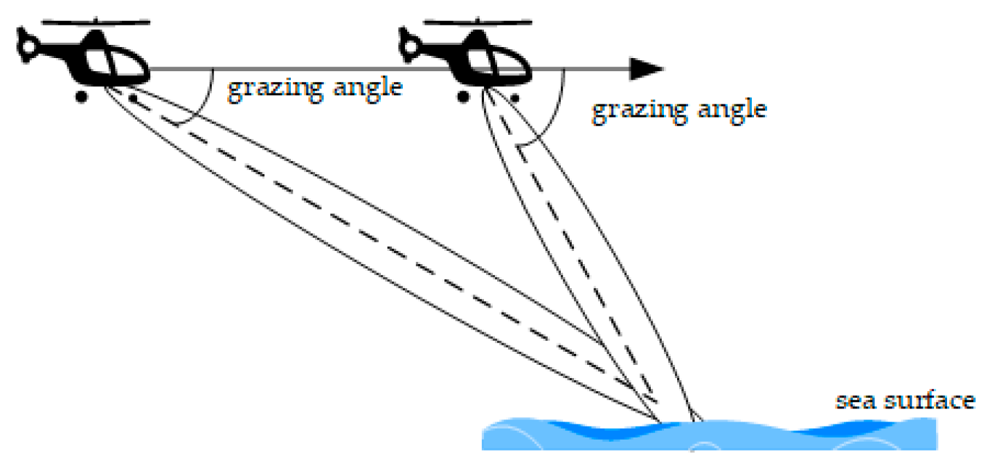 Remotesensing 16 00195 g006