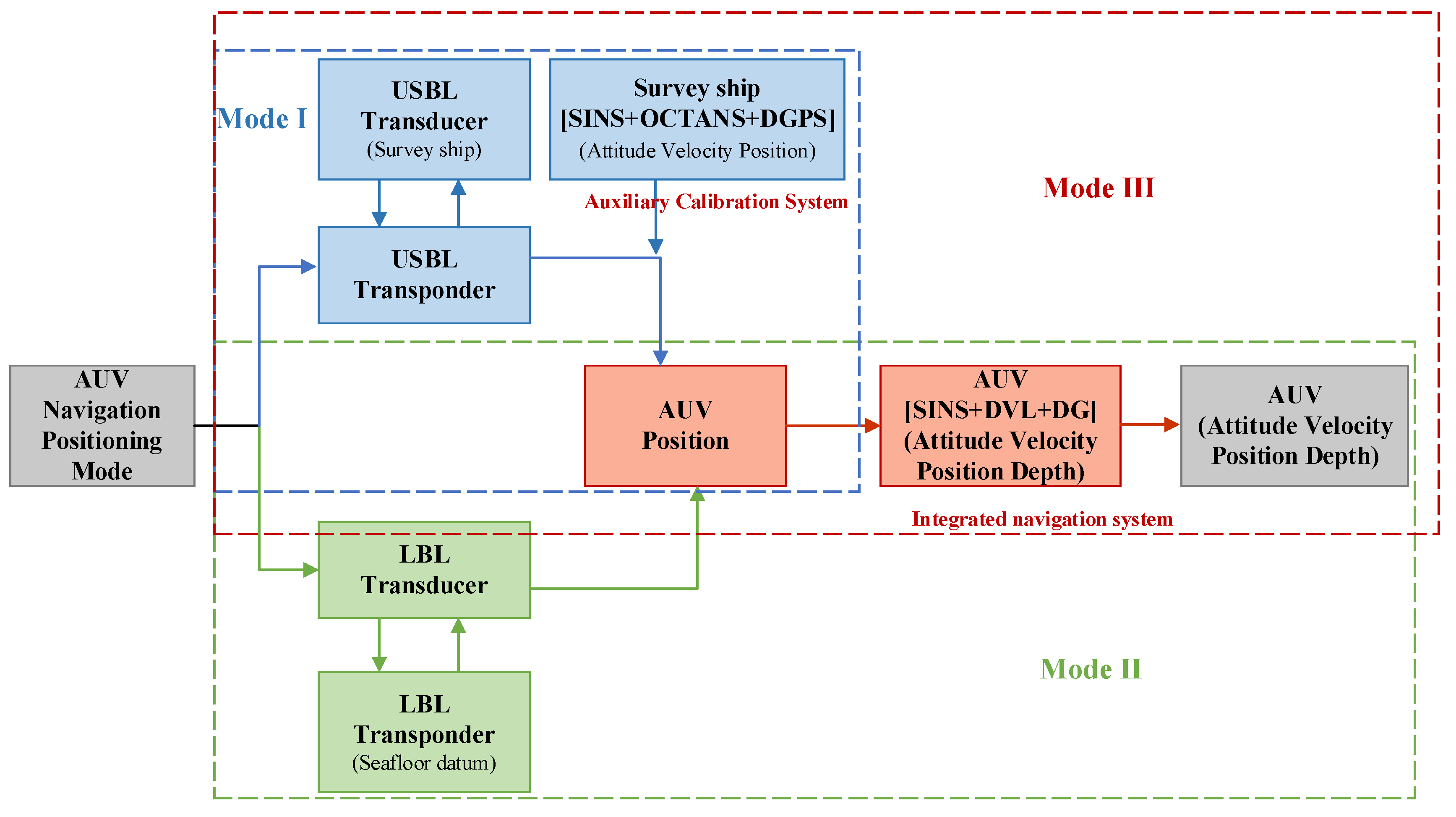 Remotesensing 16 00199 g003