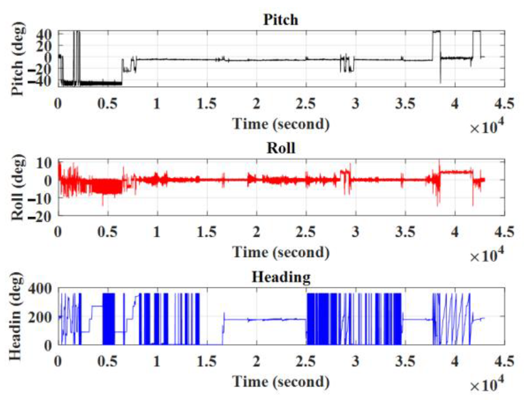 Remotesensing 16 00199 g007