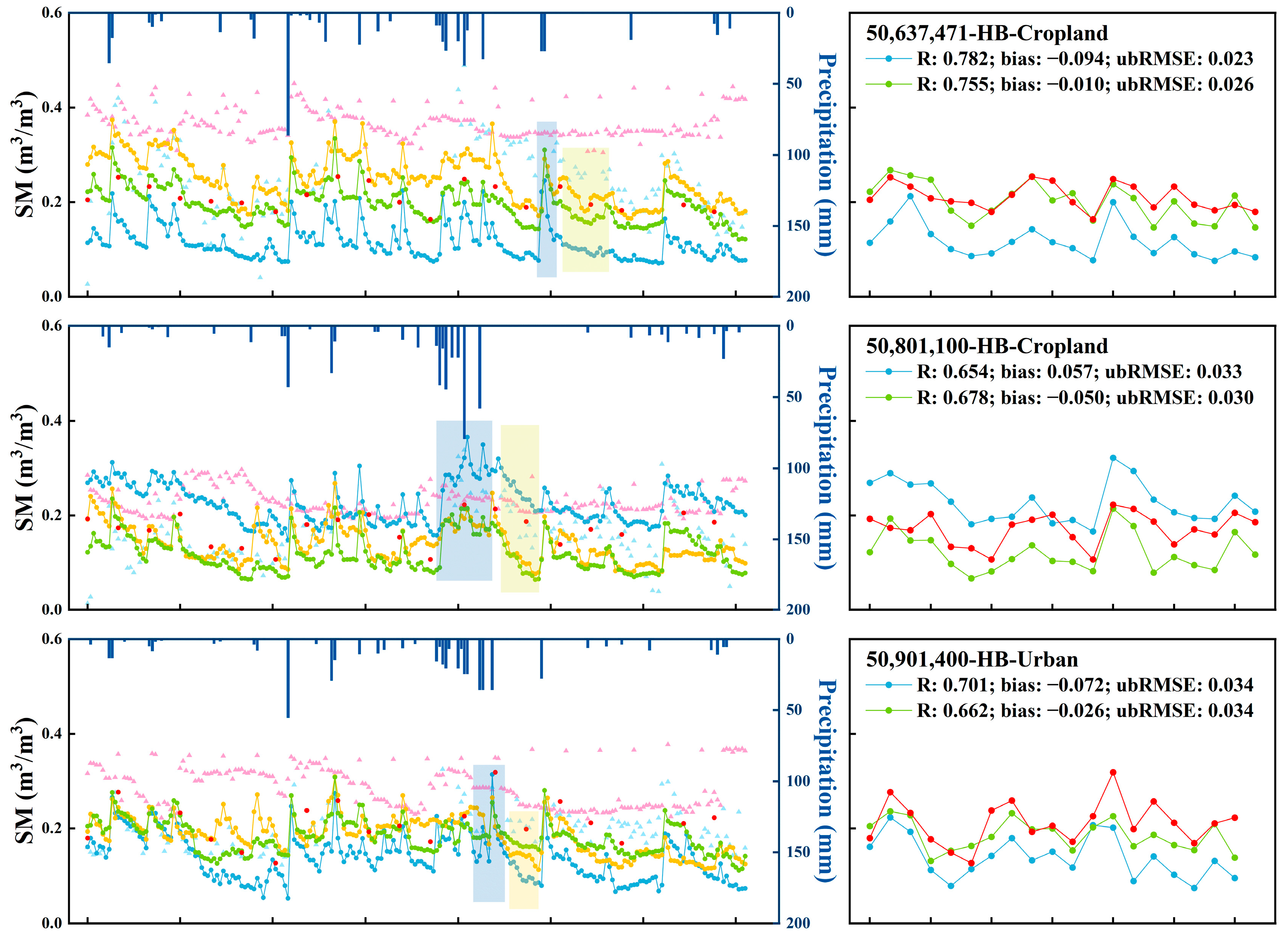 Remotesensing 16 00200 g008a